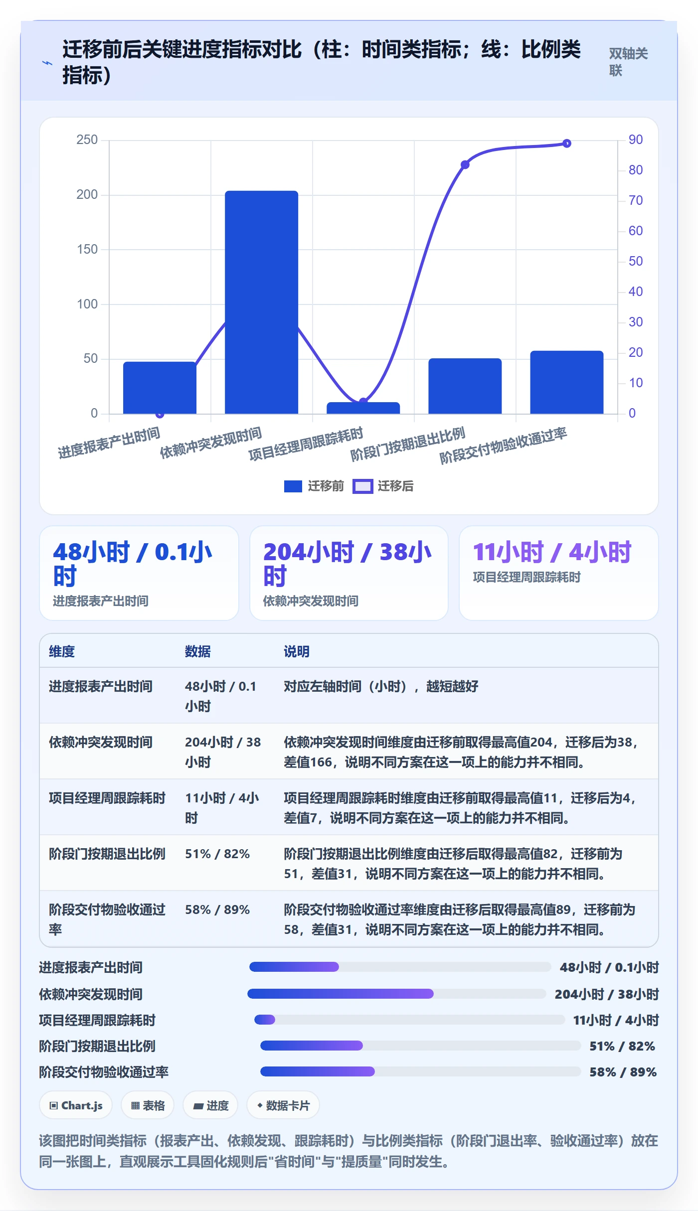 阶段进度落地方案:项目经理开展进度管理的协同管理案例解析