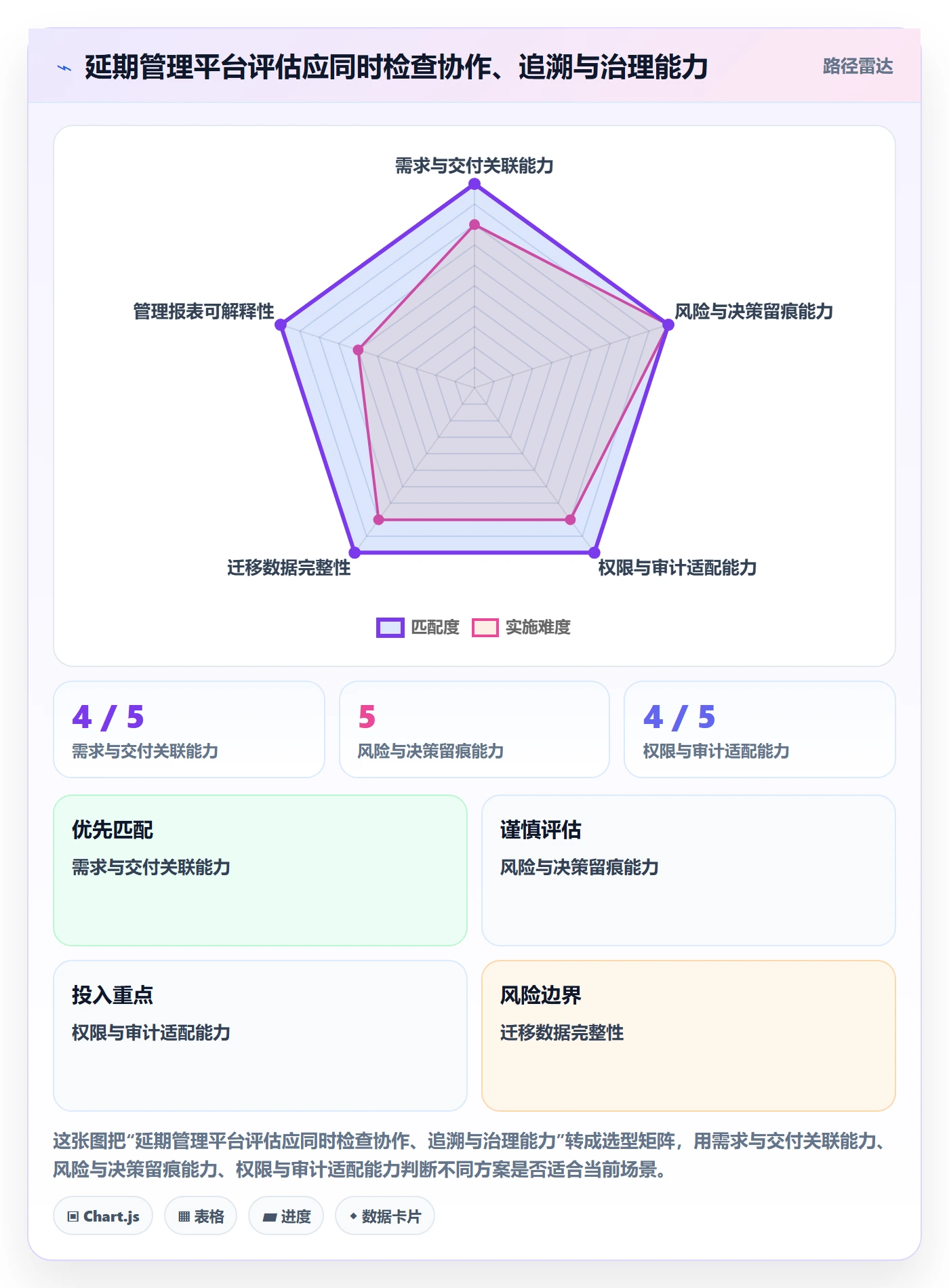 逾期落地方案:实施团队开展延期管理的风险控制案例解析