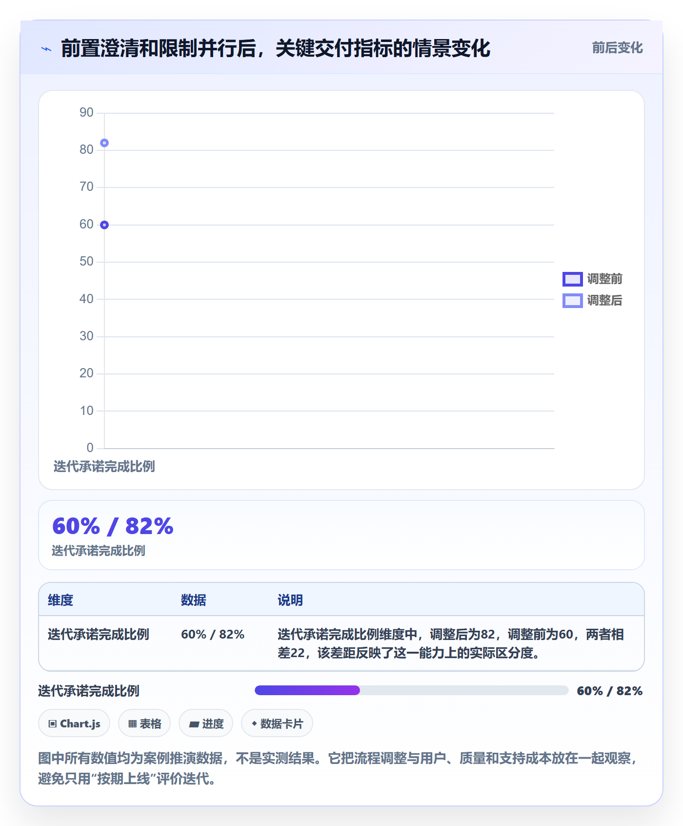 迭代最佳实践:跨部门团队敏捷项目落地方案,常见问题