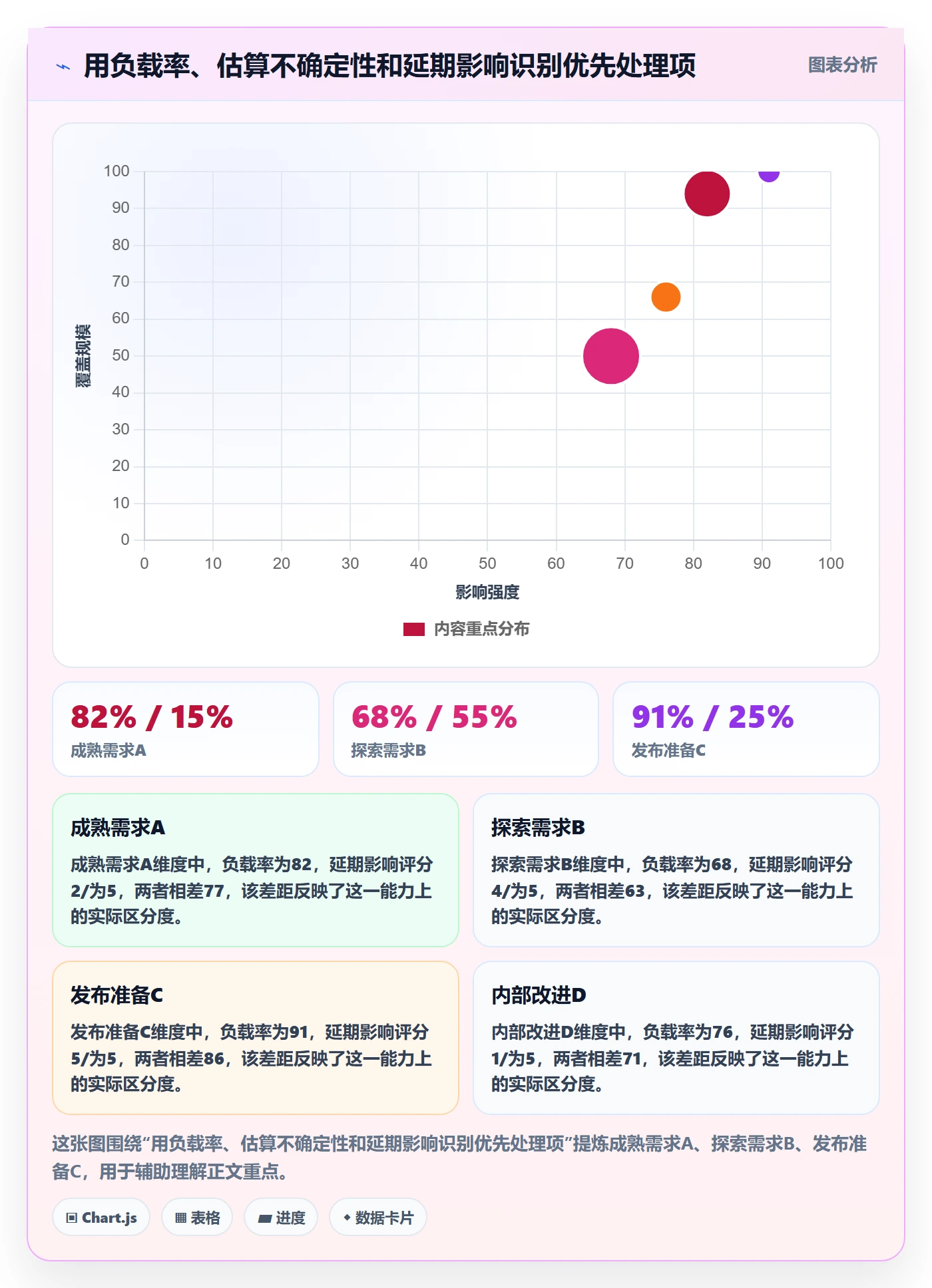 资源负载如何做好负荷？产品经理流程优化与操作步骤