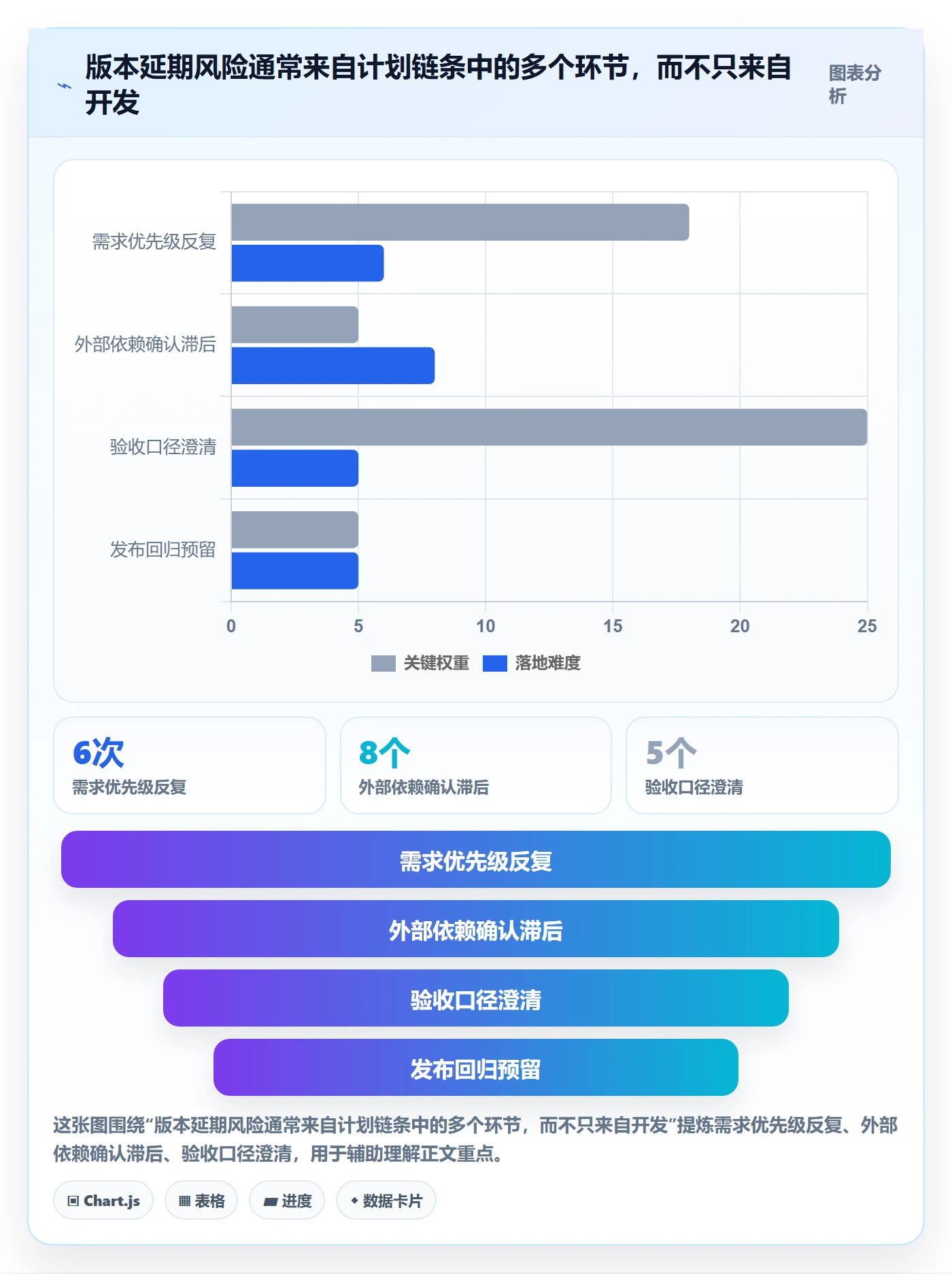 版本计划怎么做？管理层最佳实践：版本管理从0到1