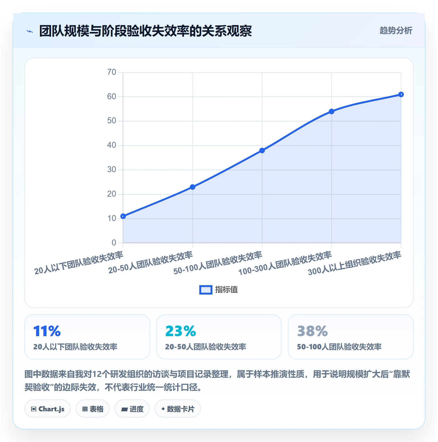阶段验收管理指南:项目成员如何做好项目阶段,协同管理全流程