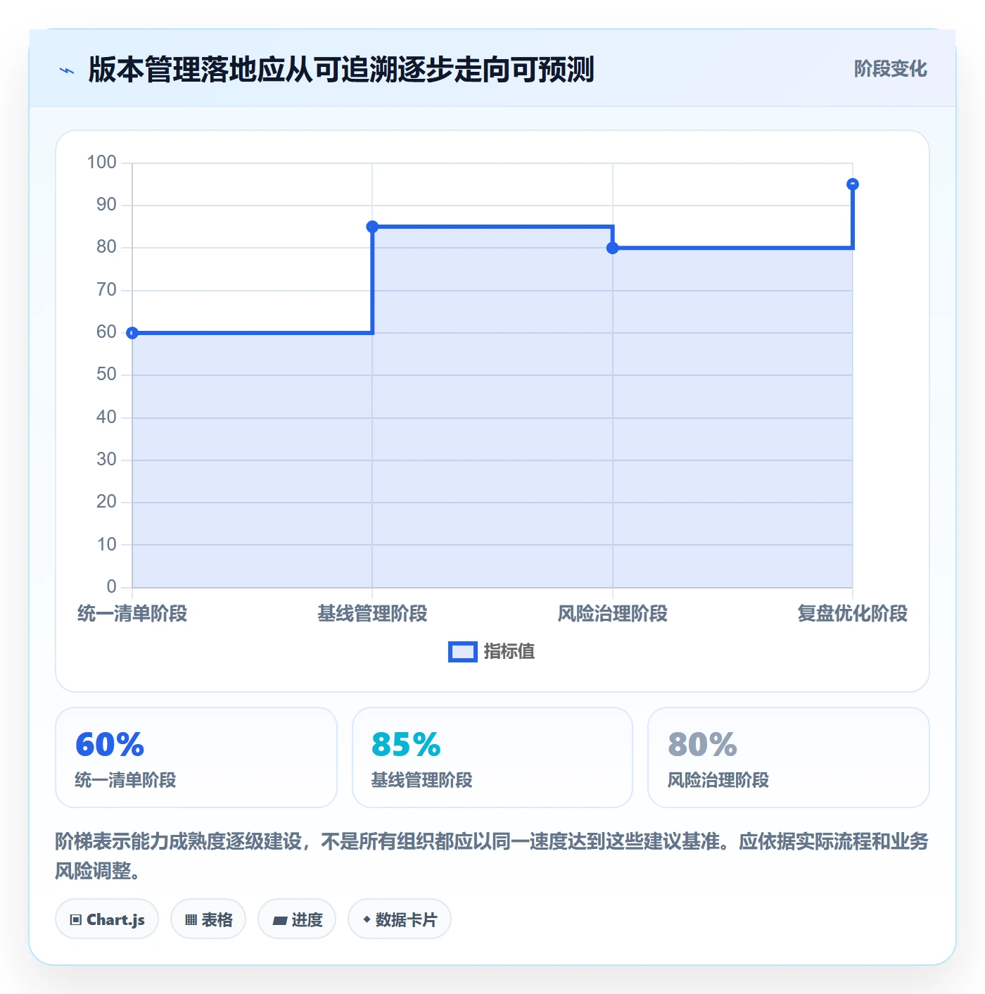 版本内容管理指南：PMO如何做好版本管理，协同管理全流程