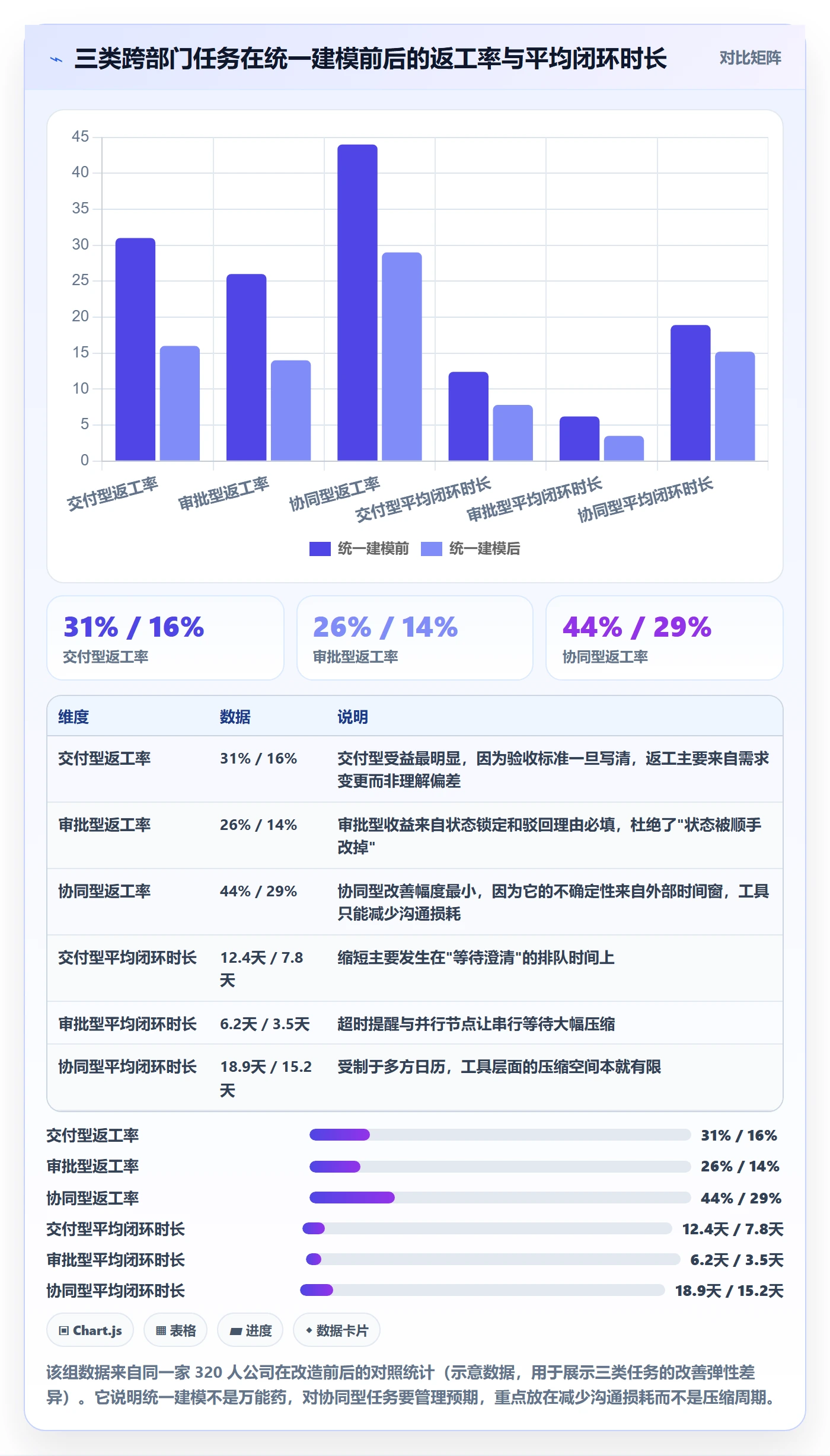 任务管理如何做好工作项?跨部门团队入门指南与操作步骤
