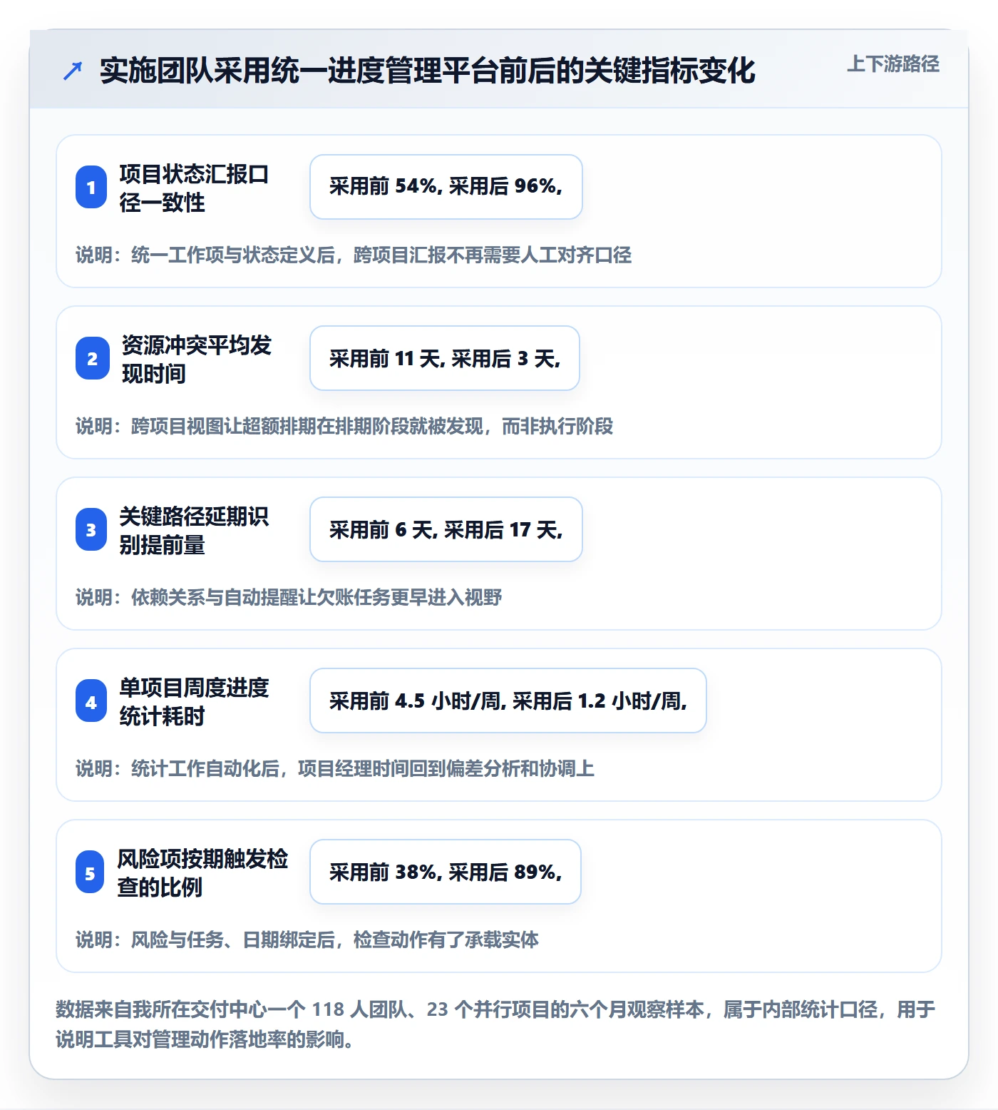实际进度管理指南:实施团队如何做好进度管理,风险控制全流程