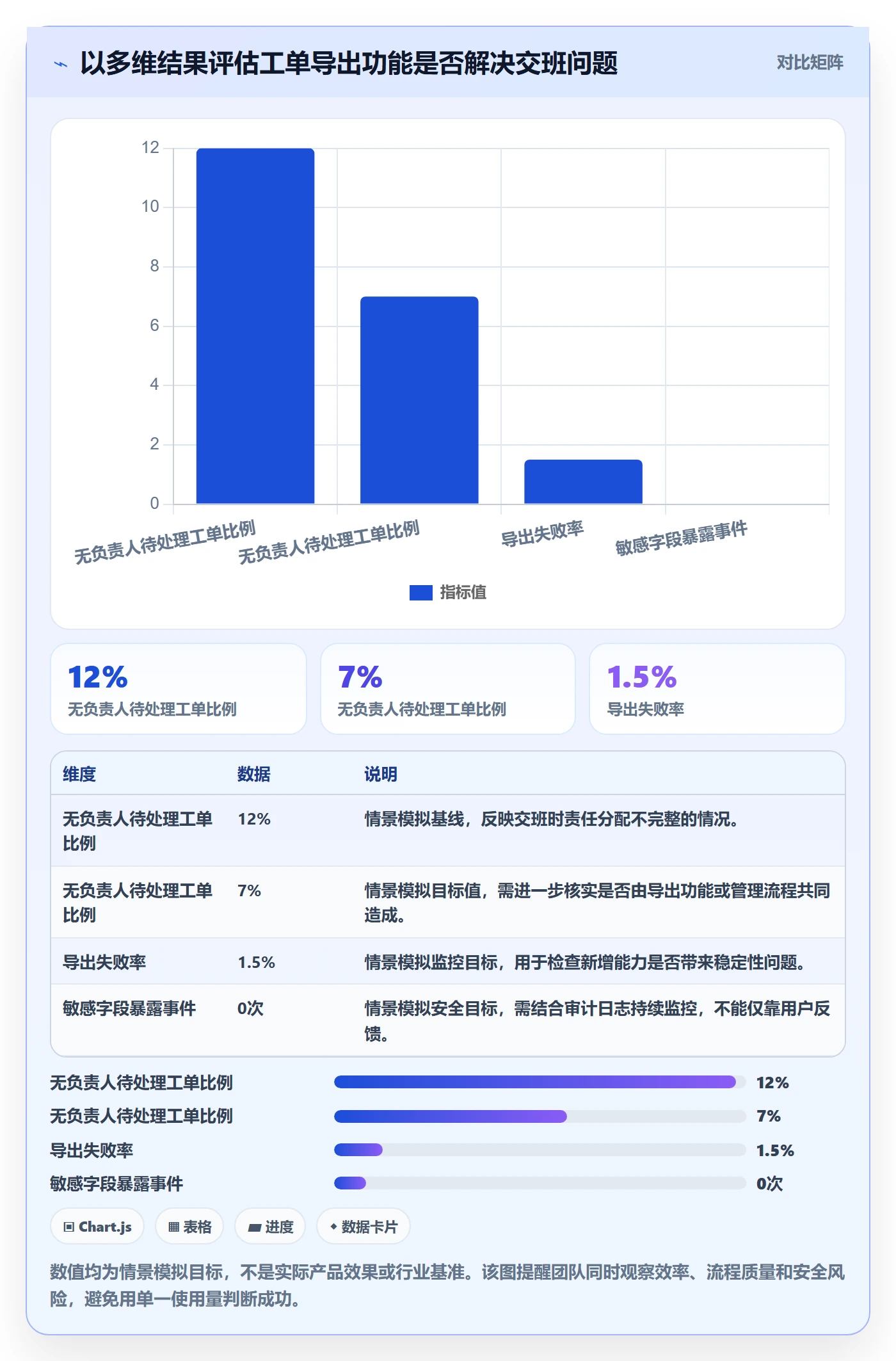 用户故事管理指南：产品经理如何做好产品需求，入门指南全流程