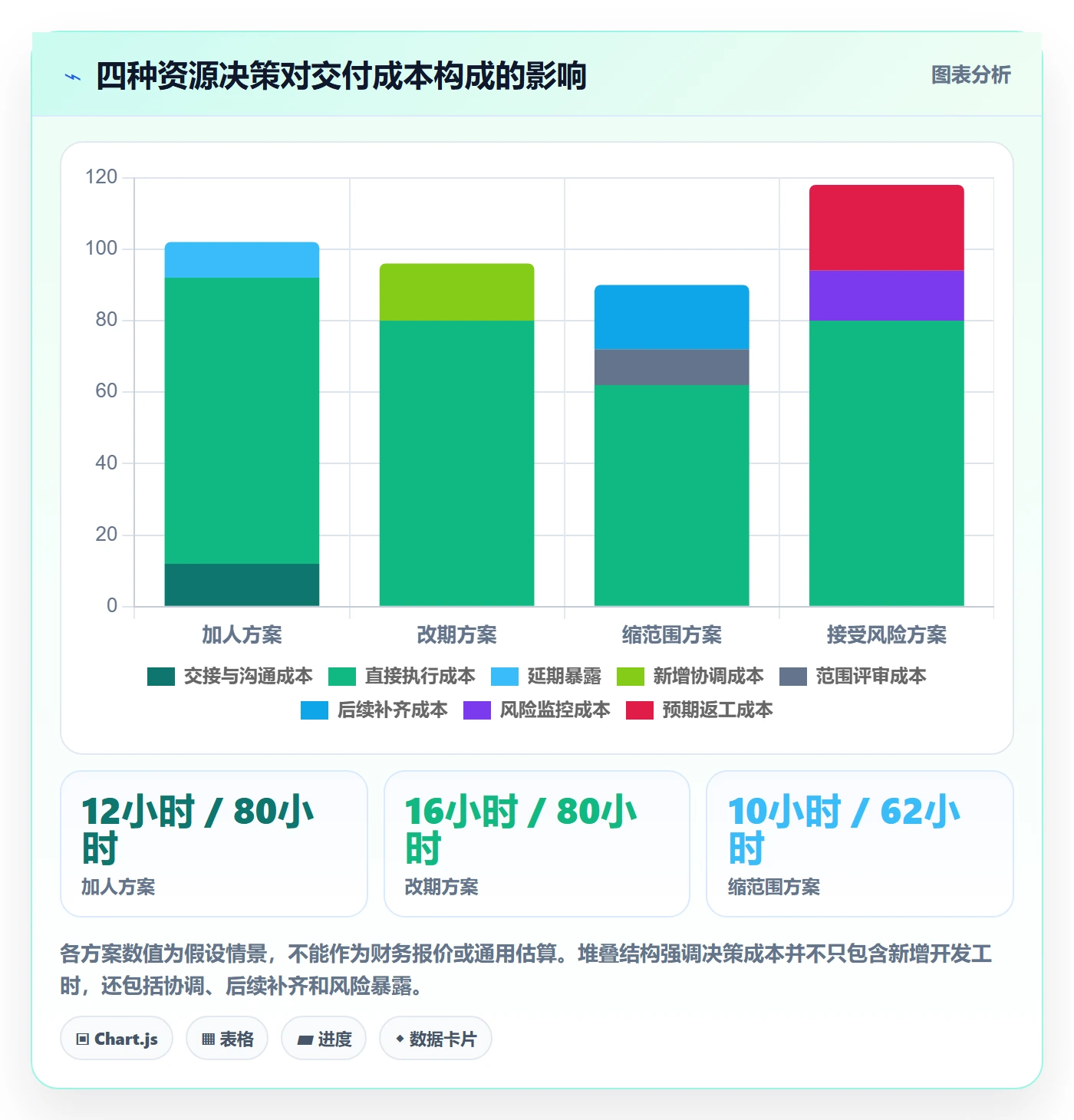 超负荷落地方案:产品经理开展资源负载的风险控制案例解析