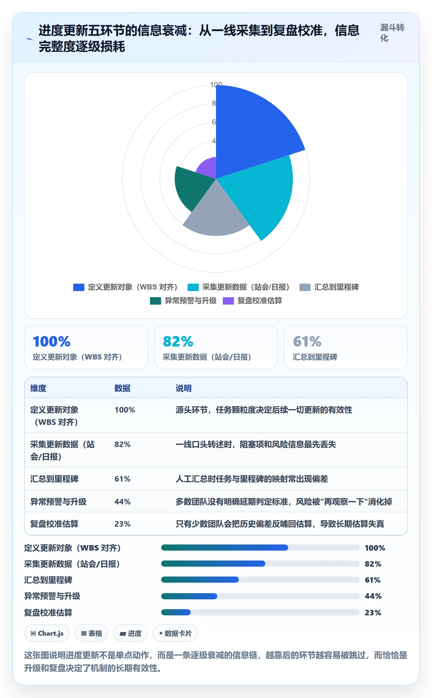进度管理进度更新全流程：研发团队落地方案与一文讲清