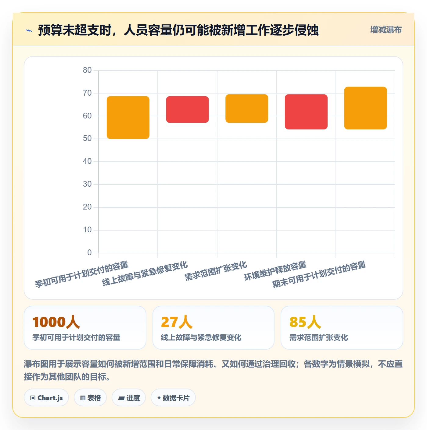 费用怎么做？研发团队效率提升：成本管理从0到1