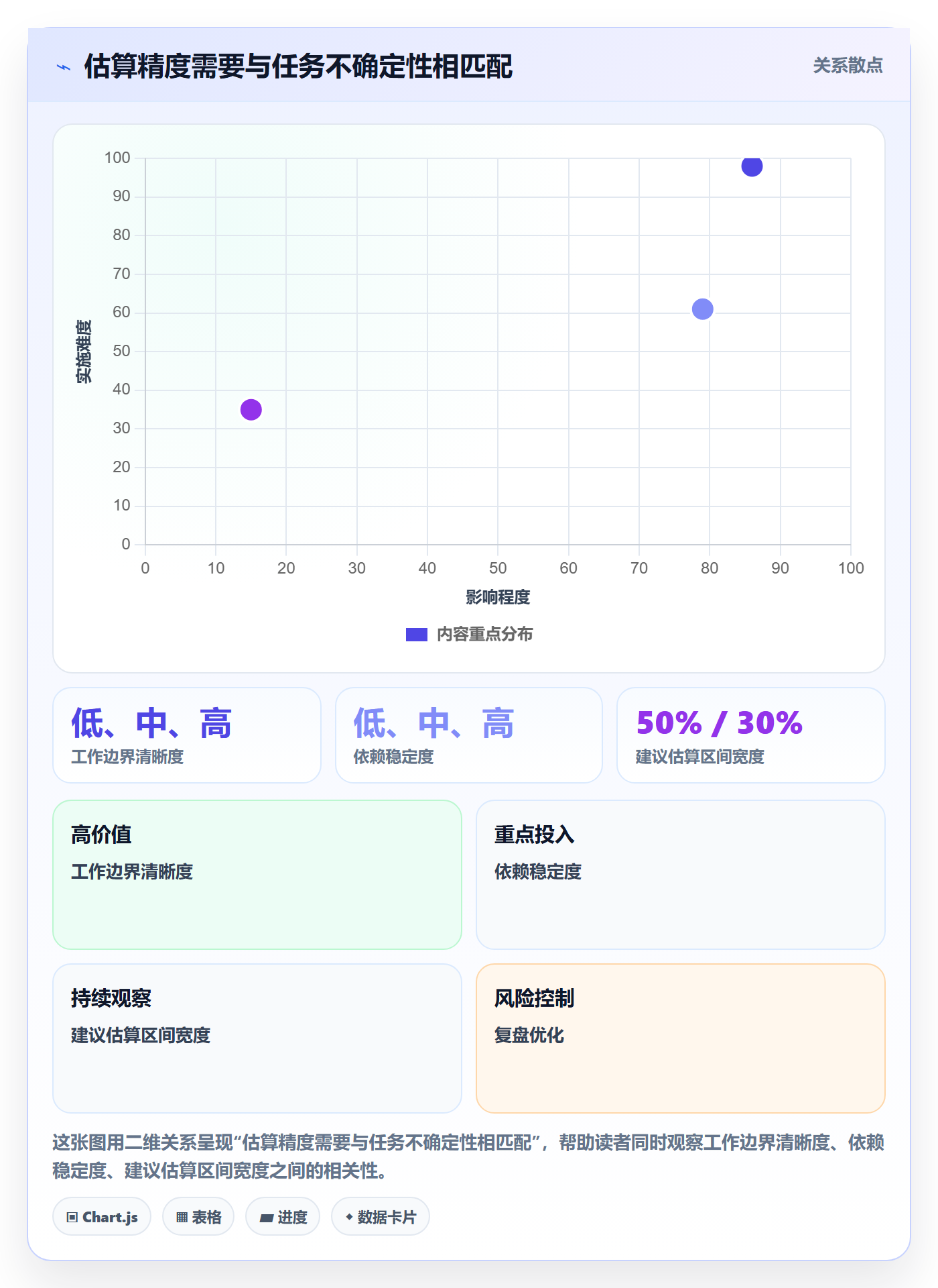剩余工时最佳实践：实施团队工时管理最佳实践，常见问题