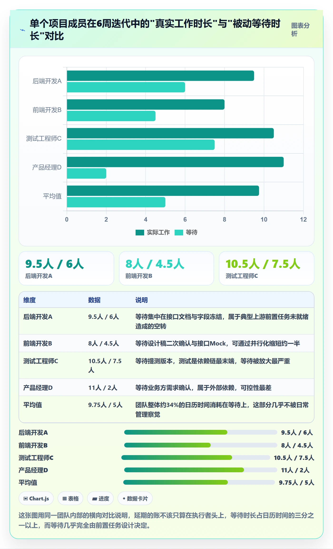 任务依赖前置任务全流程：企业管理者实操方法与一文讲清