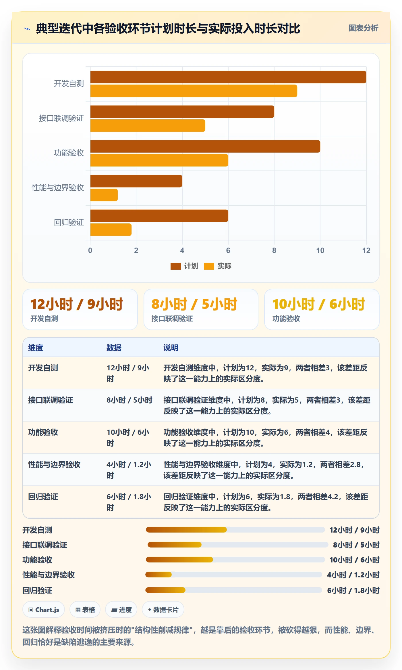 验收标准流程与规范：研发团队任务验收数据分析关键指标
