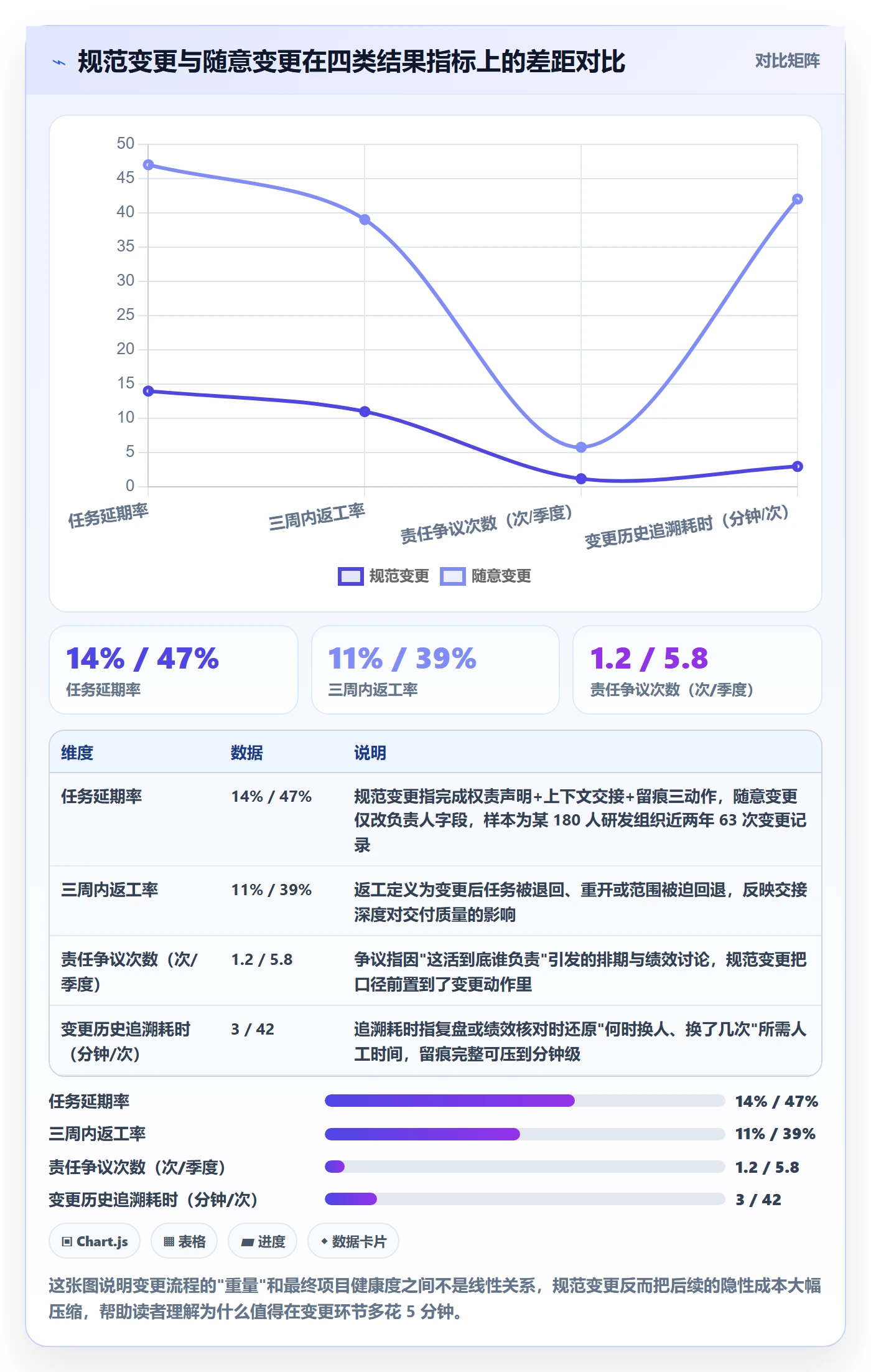 任务分派任务负责人变更教程：项目负责人入门指南，避坑指南