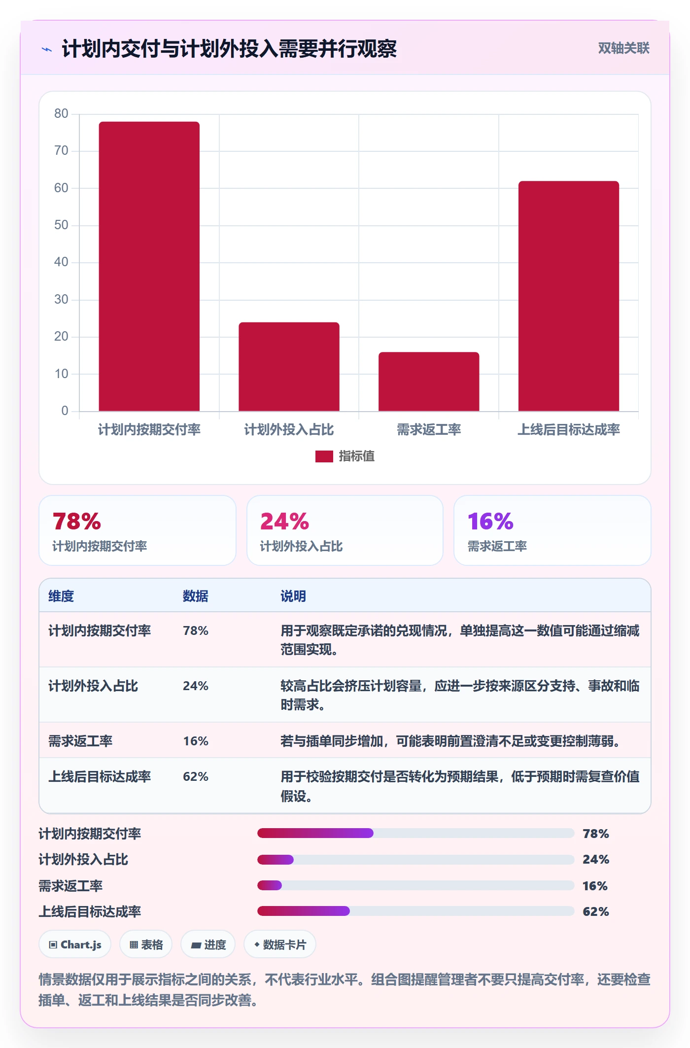 负荷流程与规范:产品经理资源负载效率提升关键指标