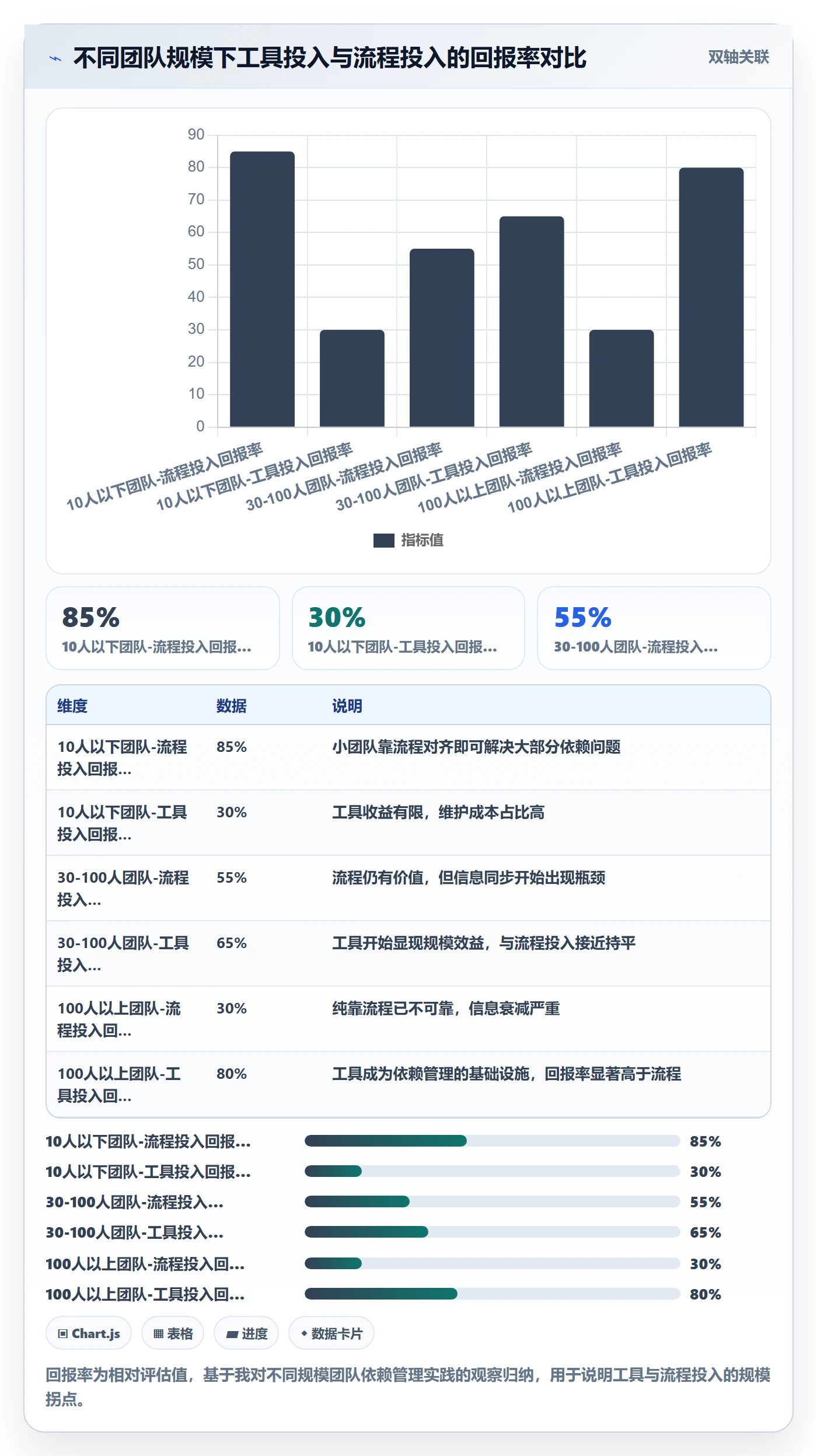 任务依赖如何做好SF？产品经理落地方案与操作步骤