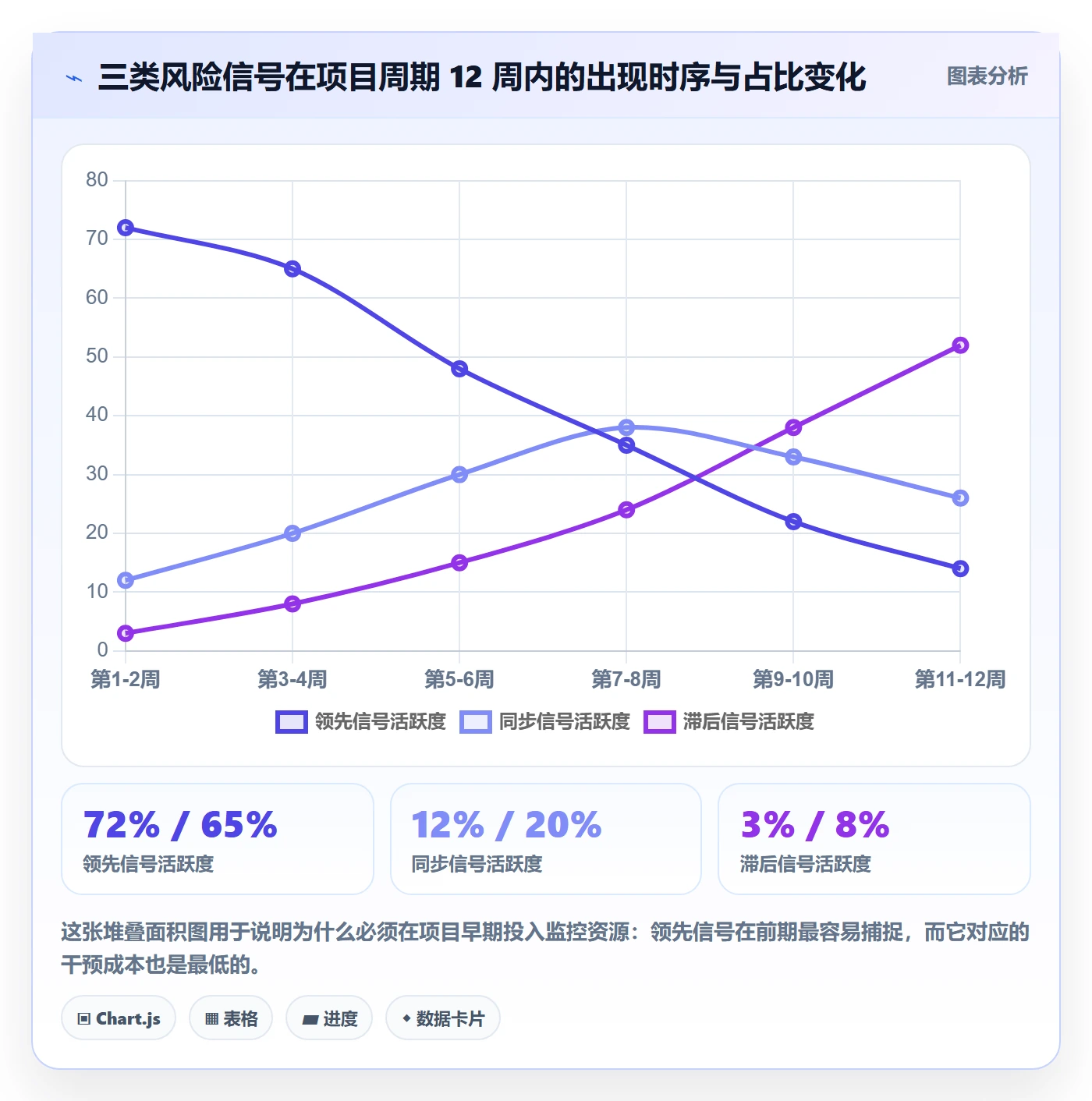 任务管理负责人全流程:企业管理者风险控制与一文讲清