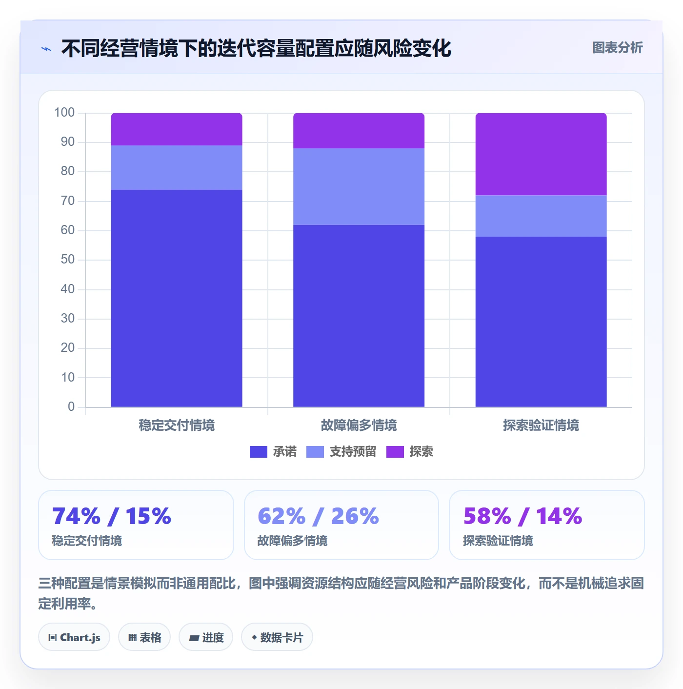 资源管理如何做好资源?产品经理流程优化与操作步骤
