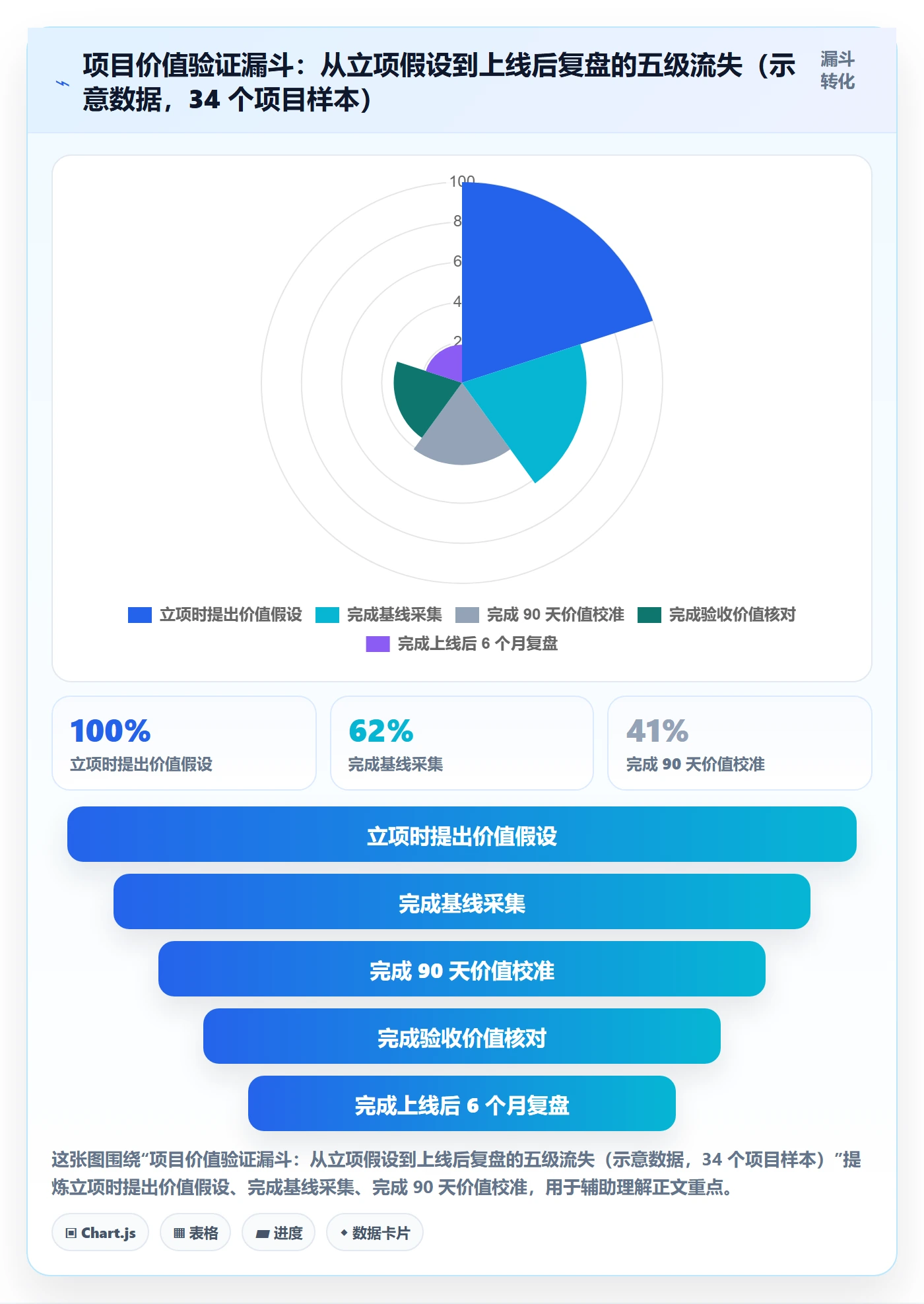 项目立项项目价值全流程:项目成员实操方法与一文讲清