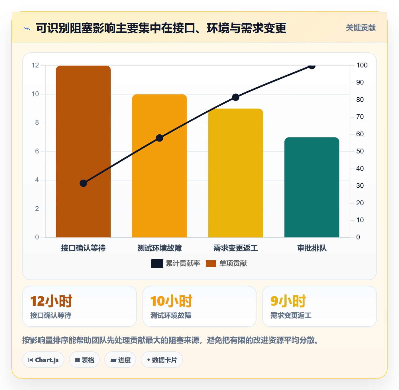 计划工时实操方法:跨部门团队提升工时管理效率的数据分析方法与模板