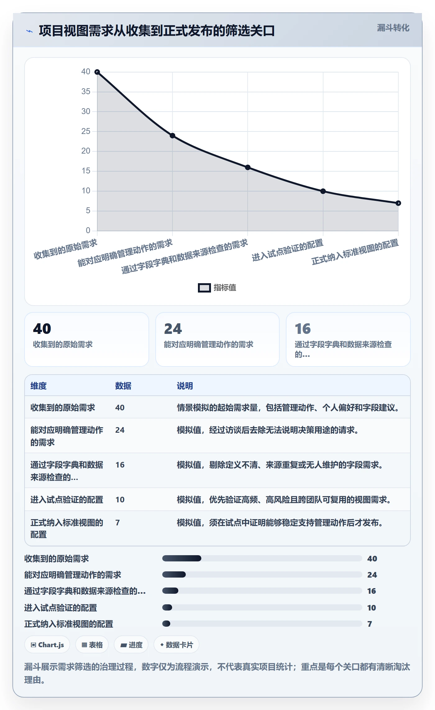自定义列管理指南:PMO如何做好列表视图,实操方法全流程