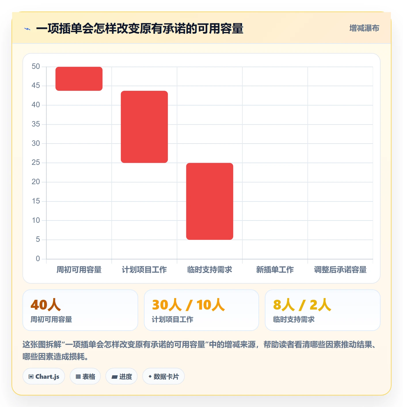 资源负载超负荷全流程：管理层入门指南与一文讲清