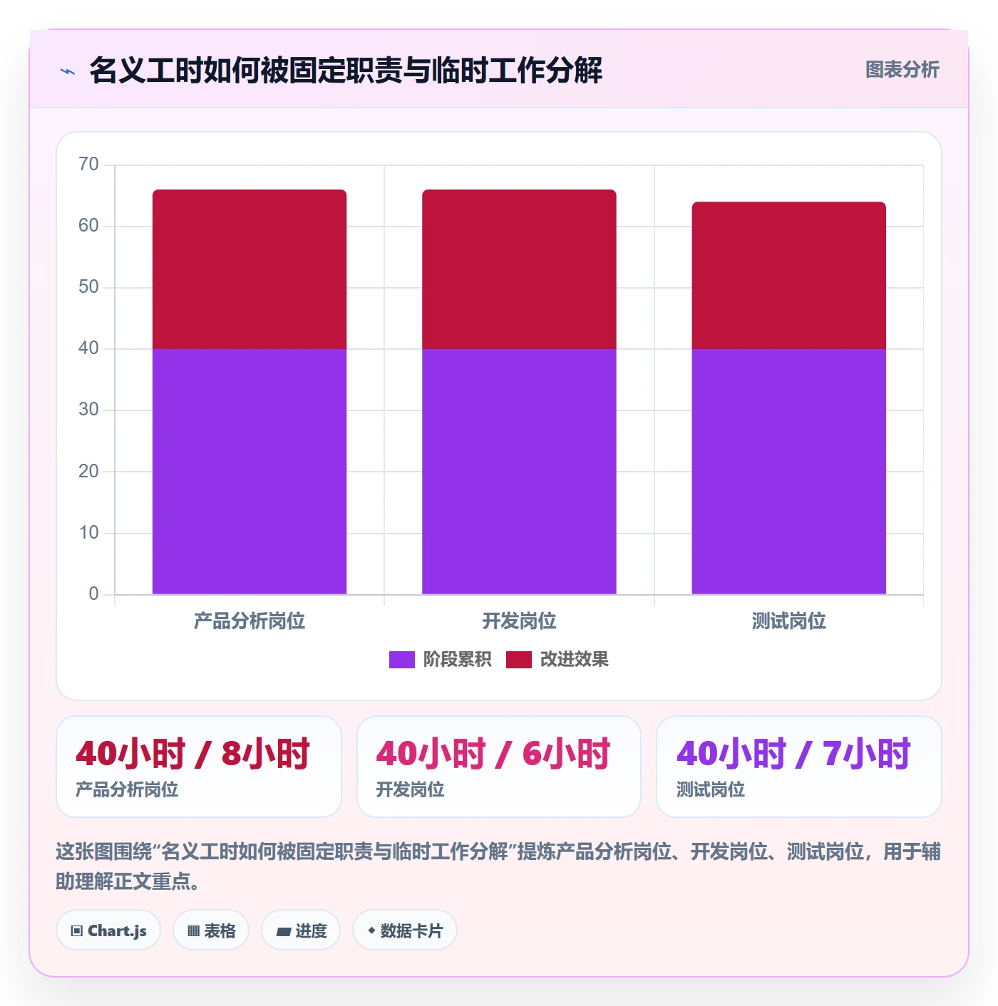 资源管理如何做好岗位？项目成员最佳实践与操作步骤