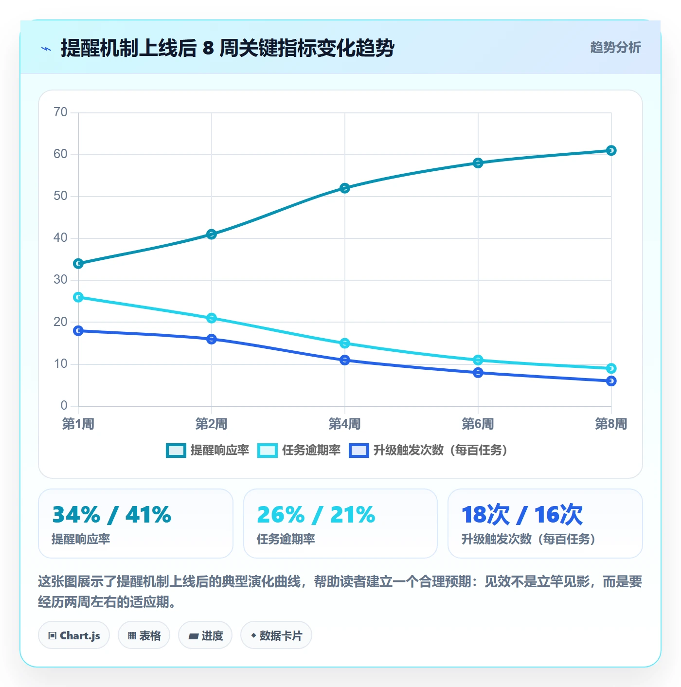 消息通知最佳实践:PMO任务提醒入门指南,常见问题