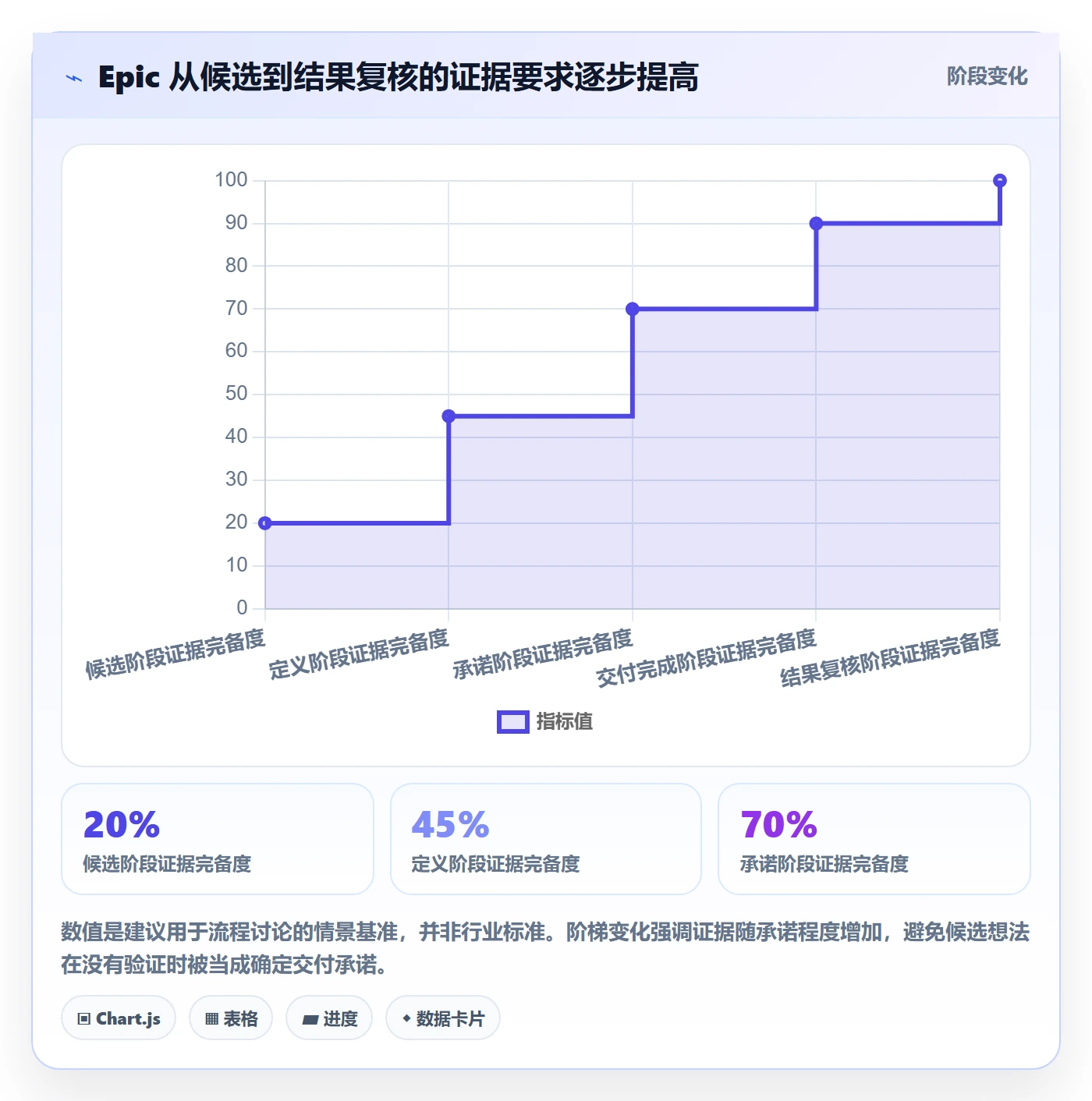 产品需求Epic全流程：研发团队制度设计与一文讲清