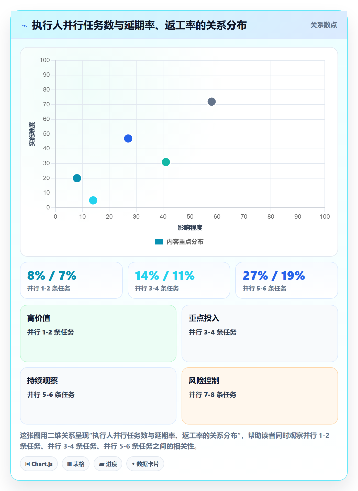 派发管理指南:实施团队如何做好任务分派,风险控制全流程