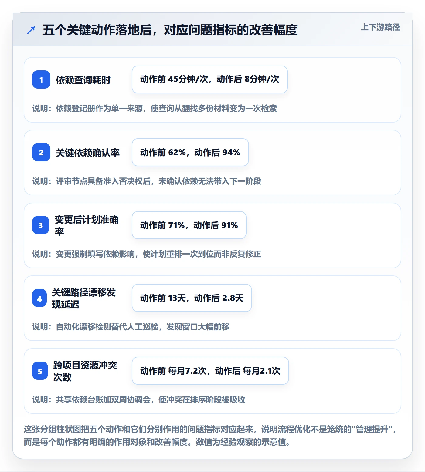任务依赖依赖关系教程:PMO流程优化,避坑指南