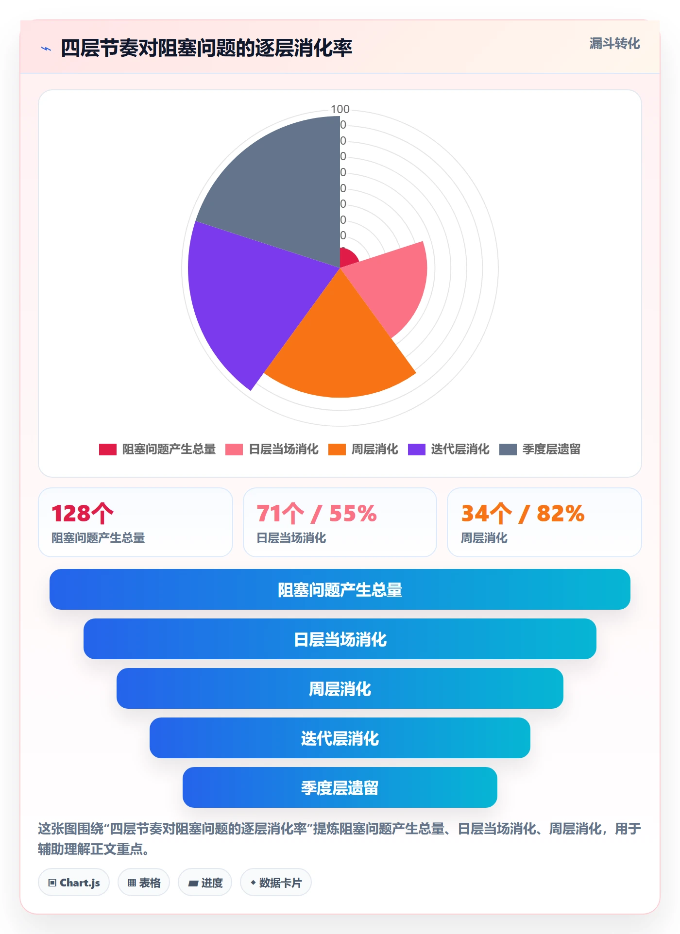 执行人管理方法大全：研发团队任务管理落地方案落地清单