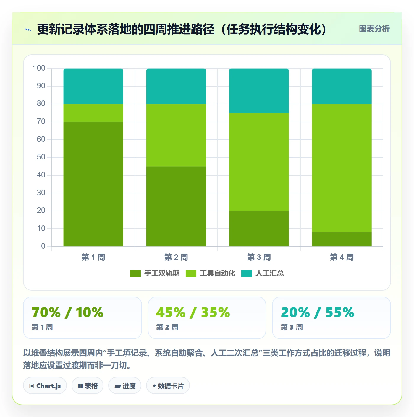 更新记录实操方法:研发团队提升进度跟踪效率的协同管理方法与模板