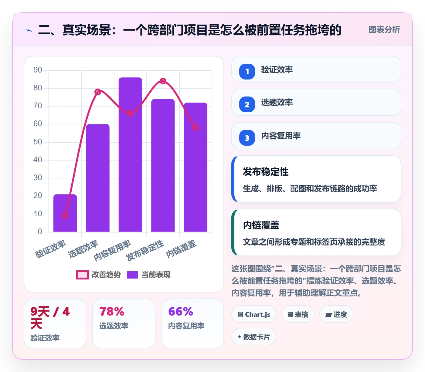 二、真实场景:一个跨部门项目是怎么被前置任务拖垮的