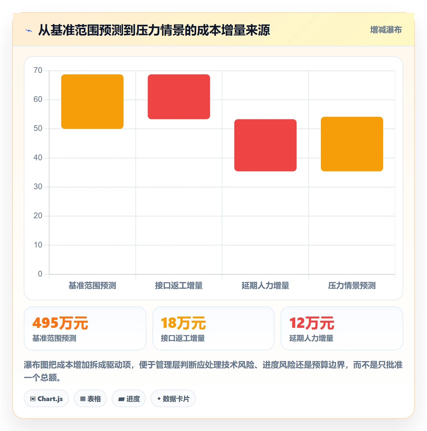 预计成本管理方法大全：项目负责人成本管理协同管理落地清单