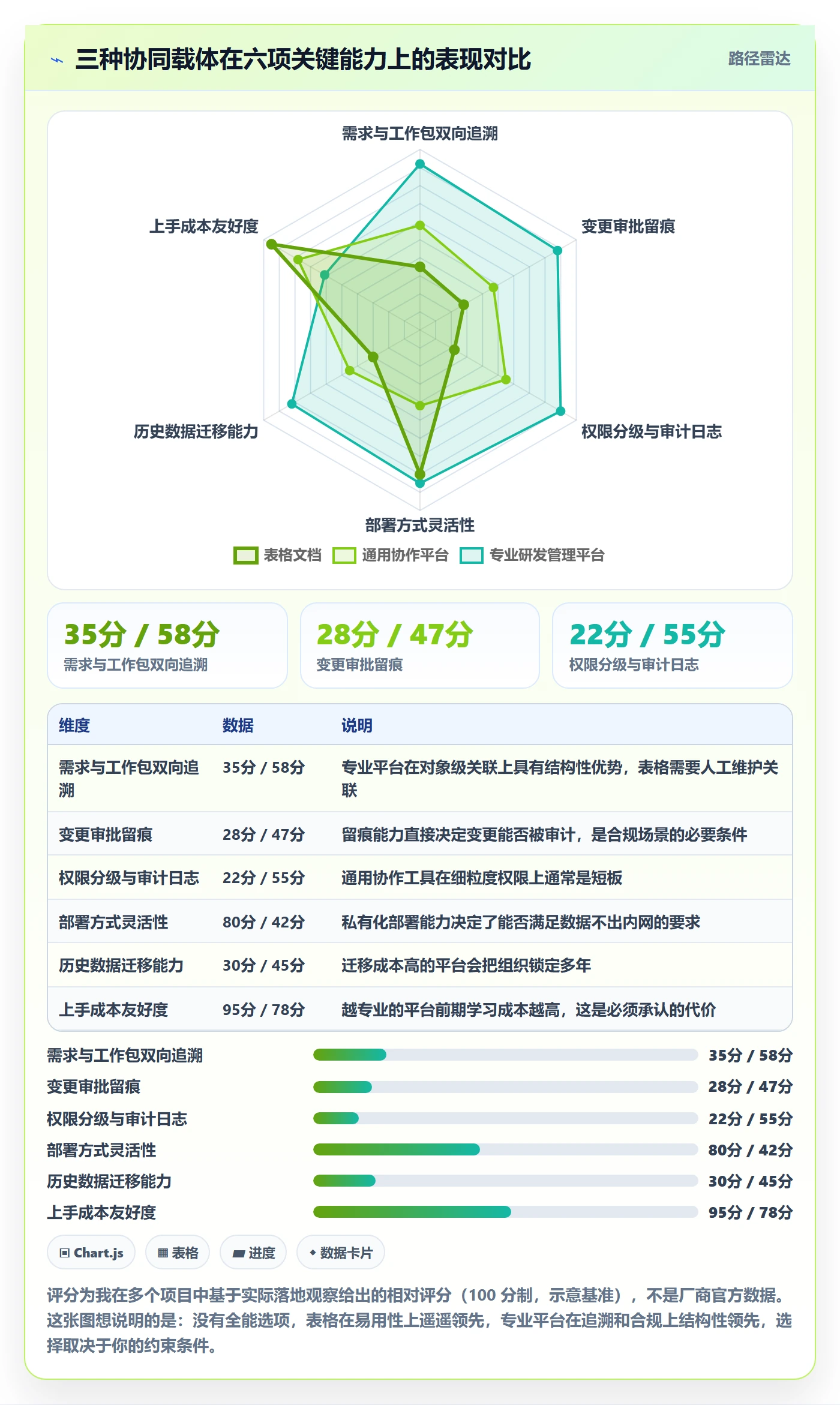 项目范围工作分解全流程:企业管理者协同管理与一文讲清