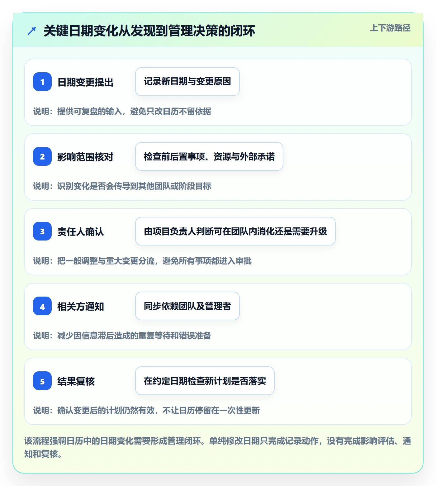 日历视图项目日历教程:管理层落地方案,避坑指南