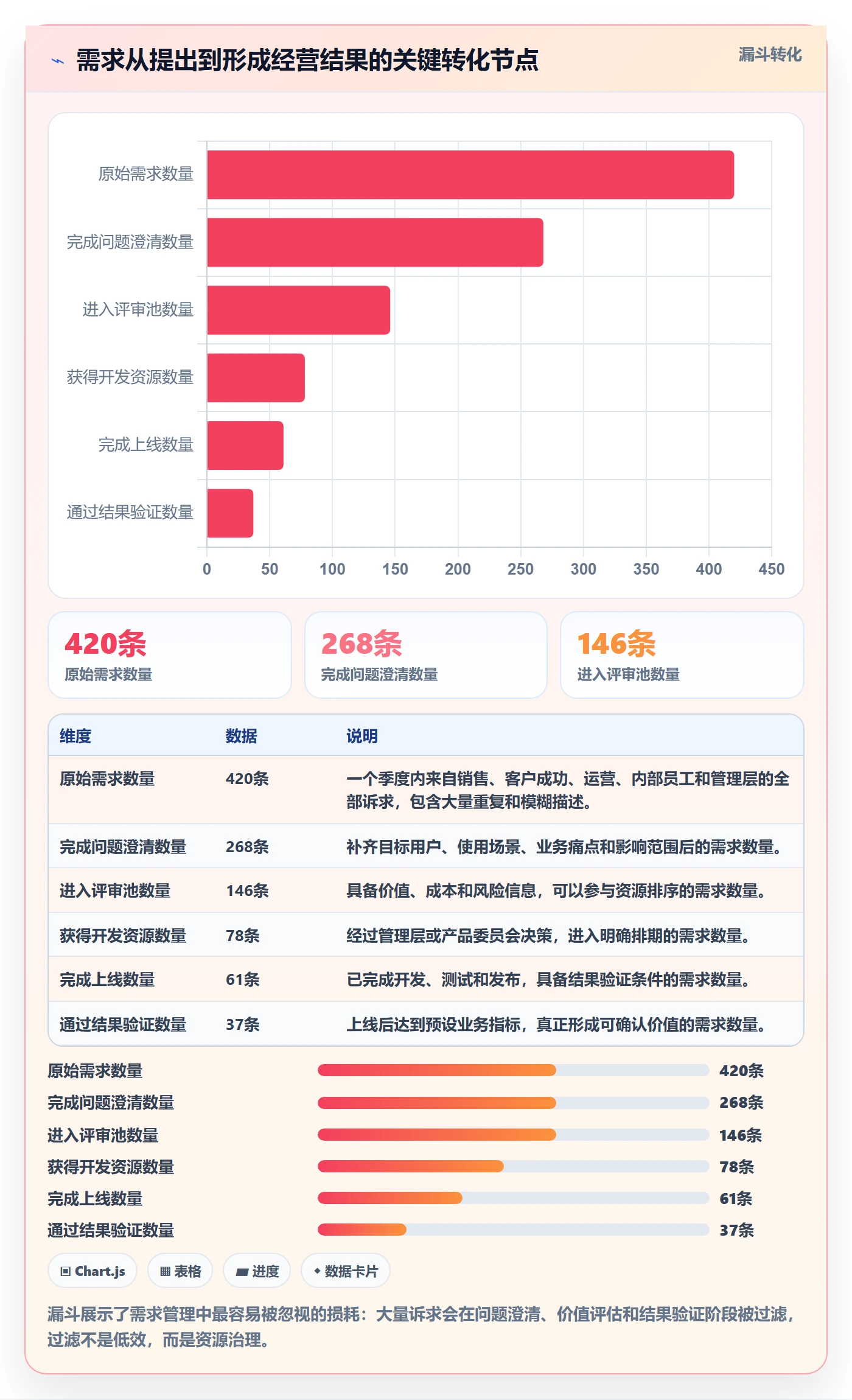 需求分析落地方案：管理层开展需求管理的效率提升案例解析