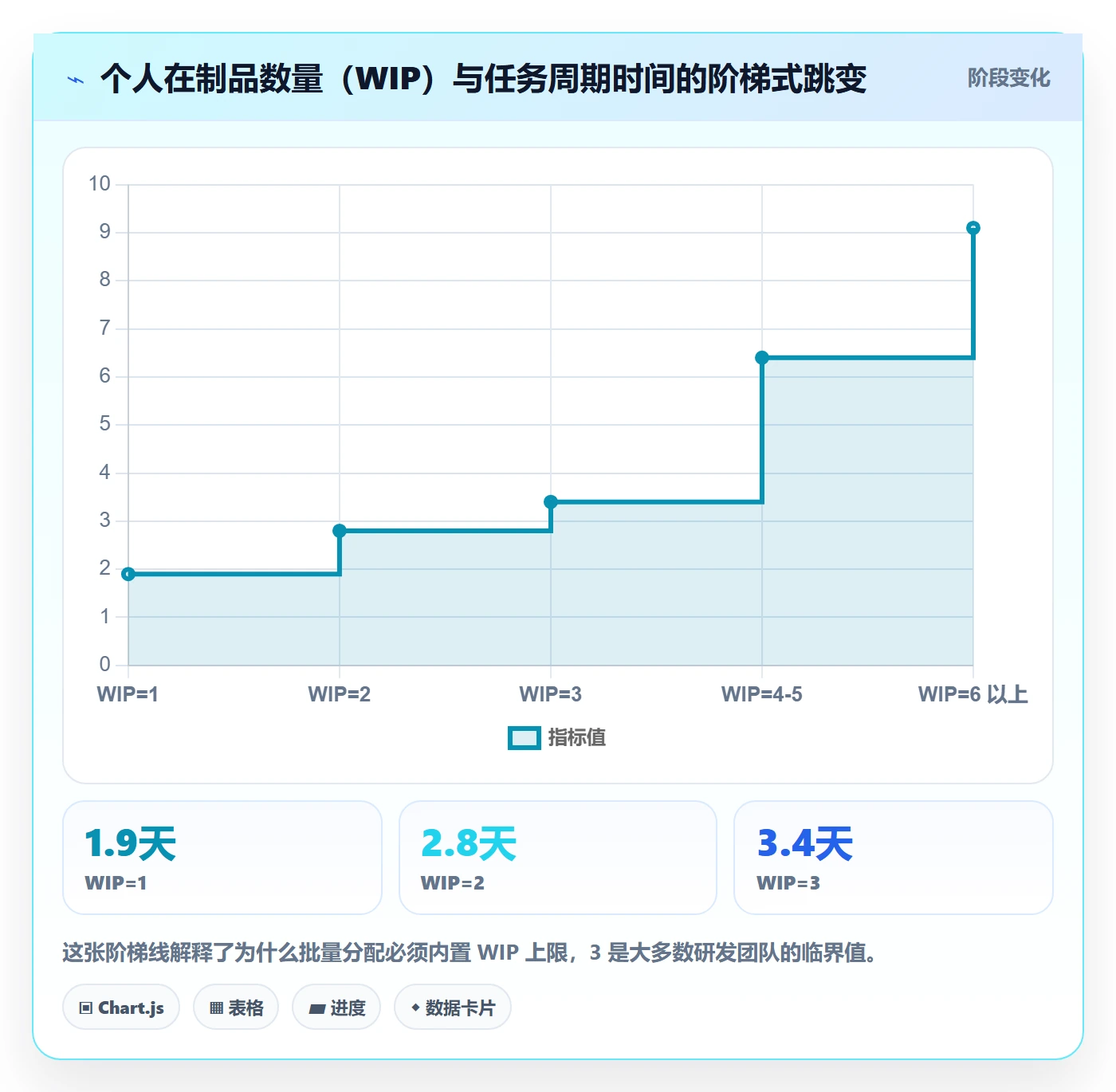 批量分配最佳实践：研发团队任务分派最佳实践，常见问题