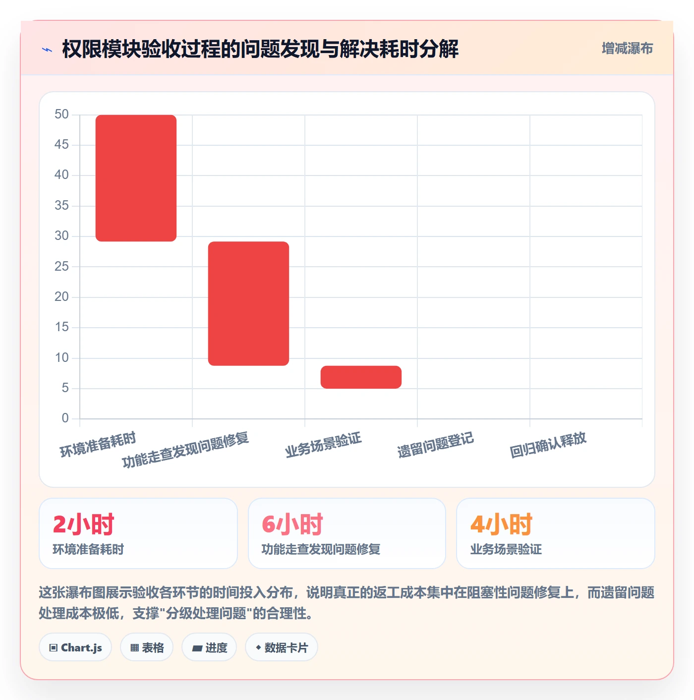 任务验收验收全流程：产品经理落地方案与一文讲清
