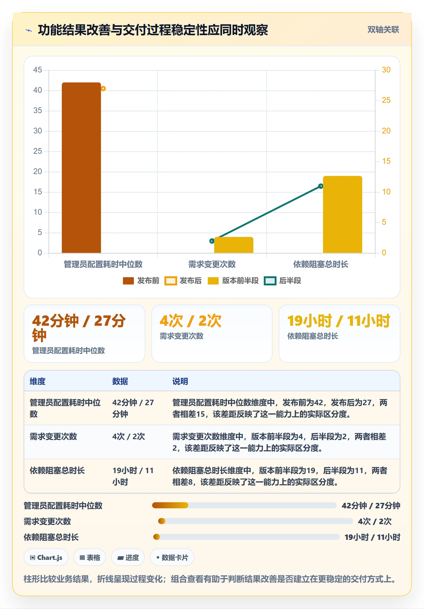 版本规划落地方案:企业管理者开展需求排期的入门指南案例解析