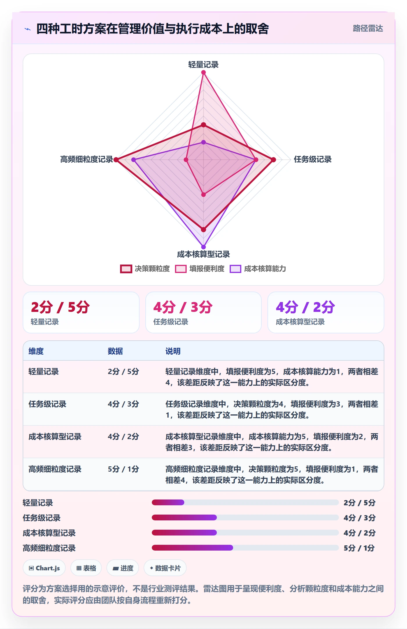 任务工时怎么做?产品经理落地方案:工时表从0到1
