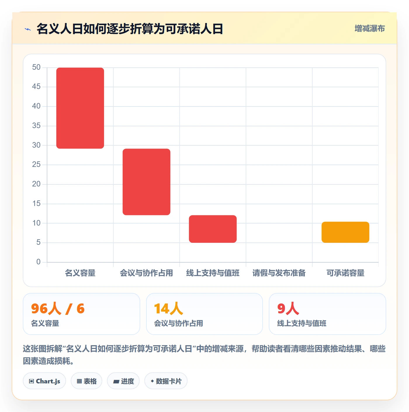 迭代规划最佳实践:研发团队需求排期实操方法,常见问题