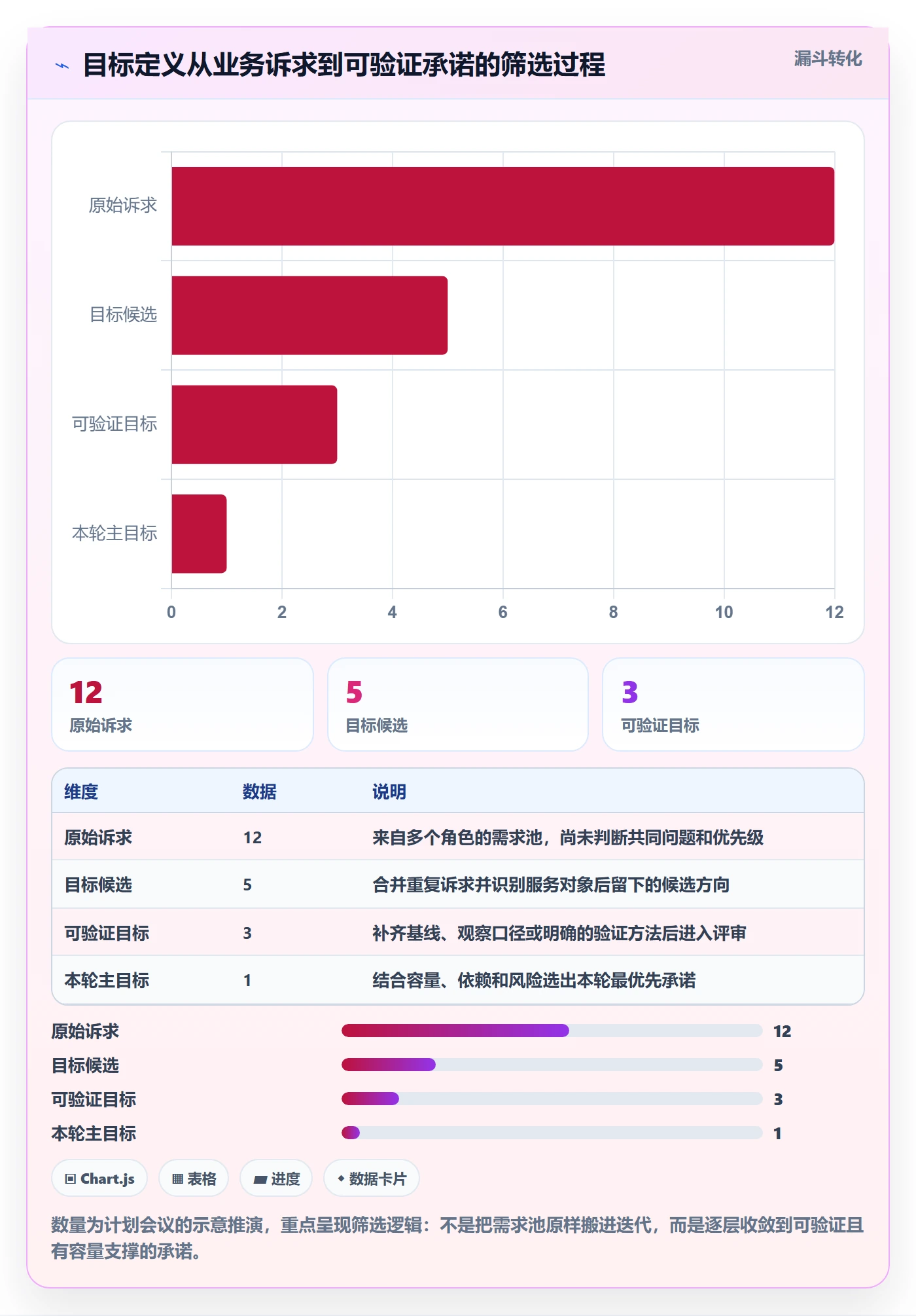 迭代管理如何做好迭代目标？实施团队协同管理与操作步骤
