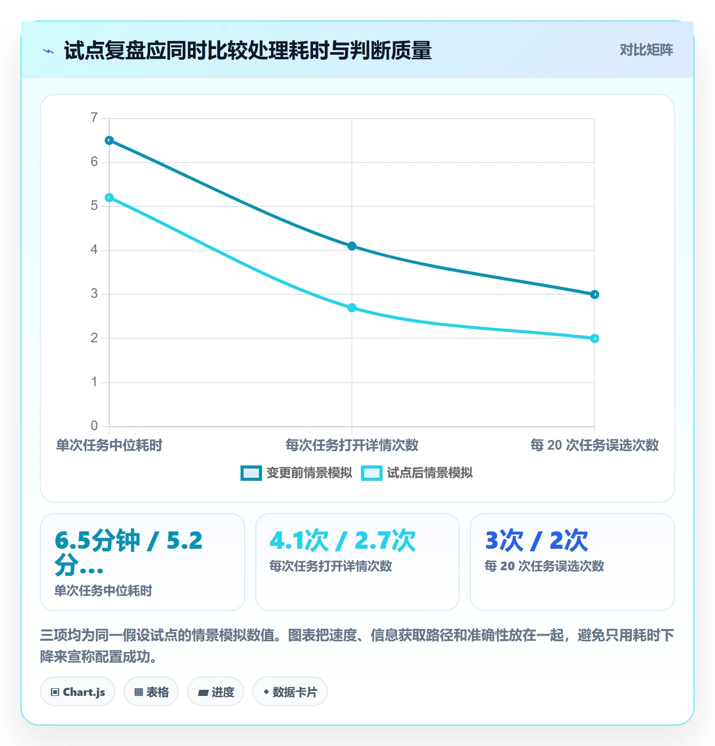 字段配置实操方法:实施团队提升列表视图效率的风险控制方法与模板