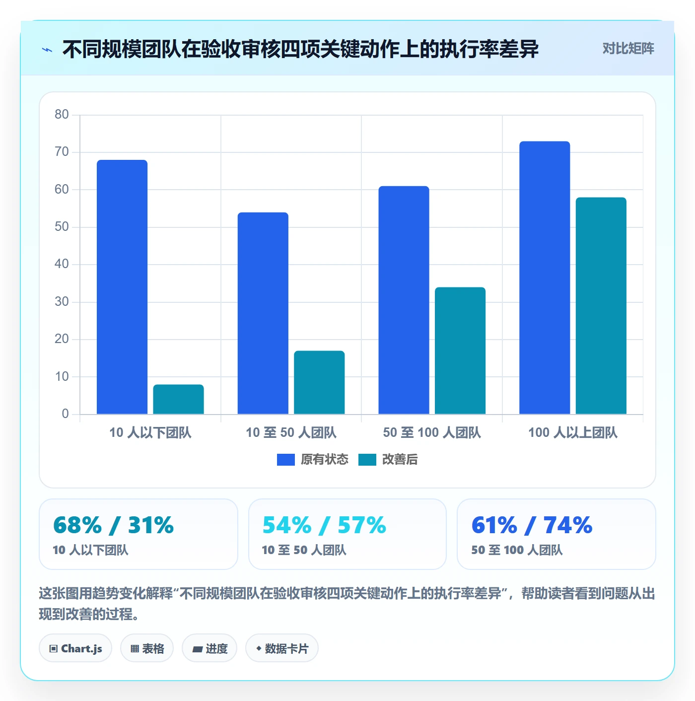 任务验收如何做好审核?产品经理数据分析与操作步骤
