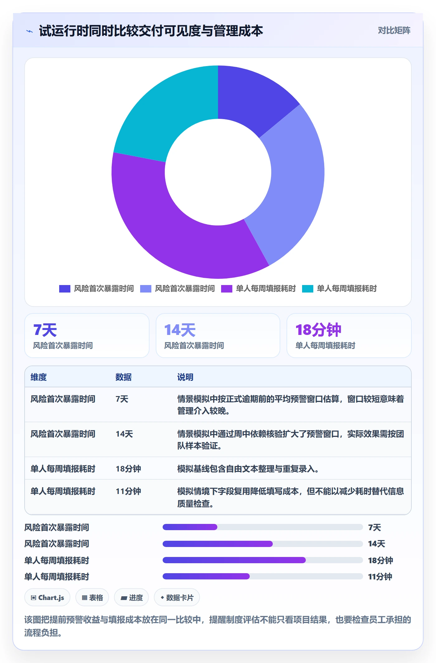 周进展管理方法大全:企业管理者进度跟踪制度设计落地清单