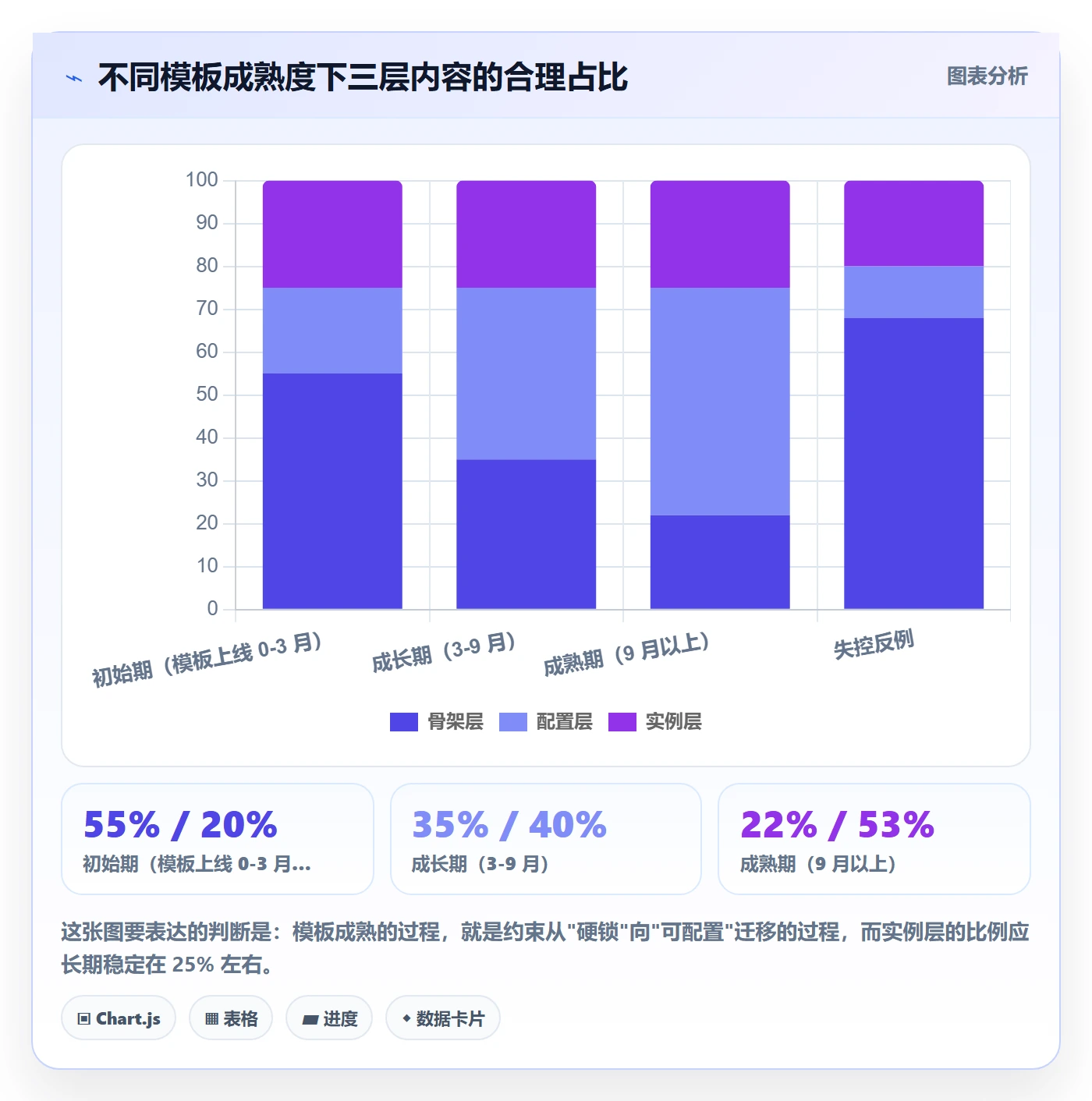 模板复用实操方法:管理层提升项目模板效率的效率提升方法与模板