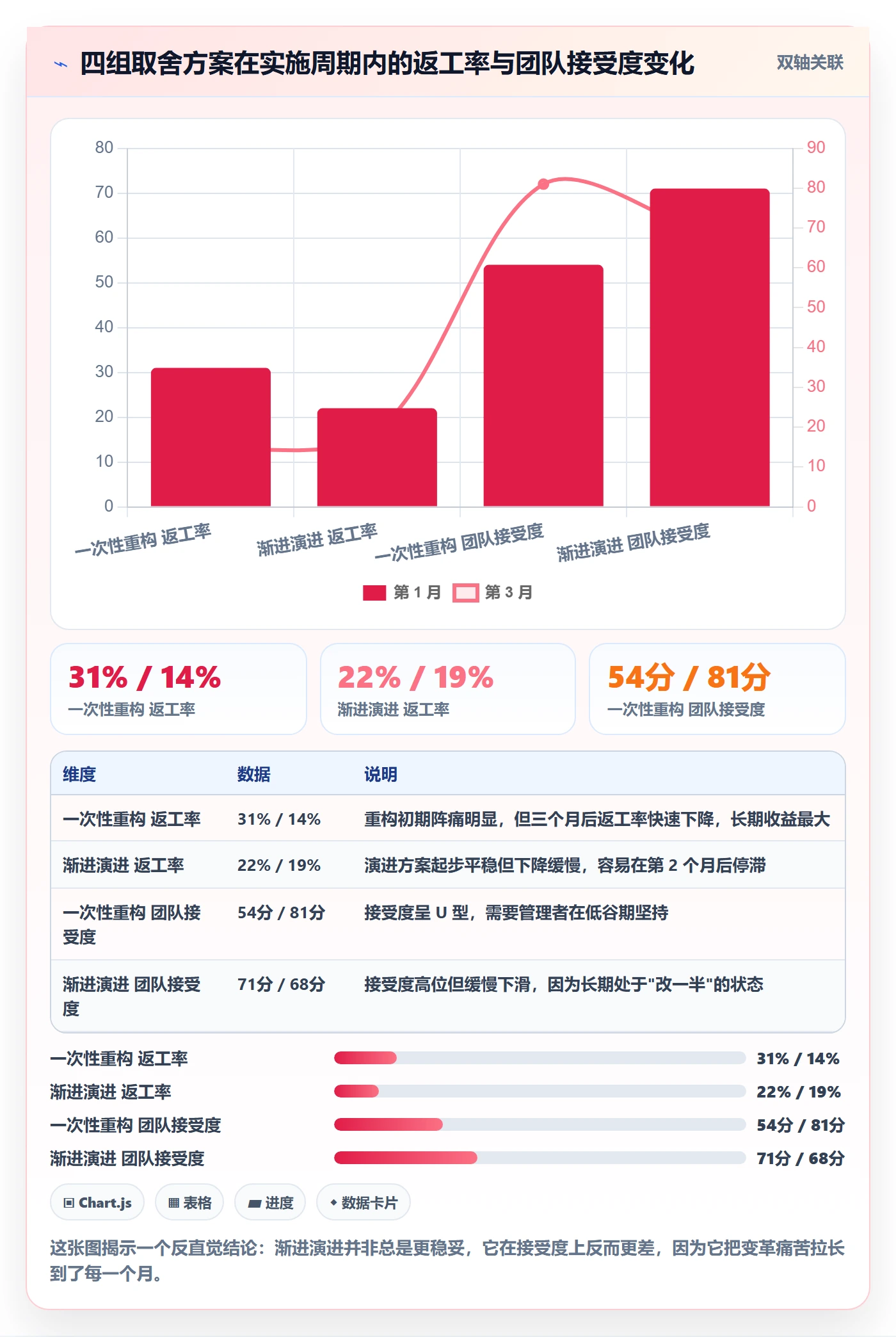 任务属性分类教程：跨部门团队入门指南，避坑指南