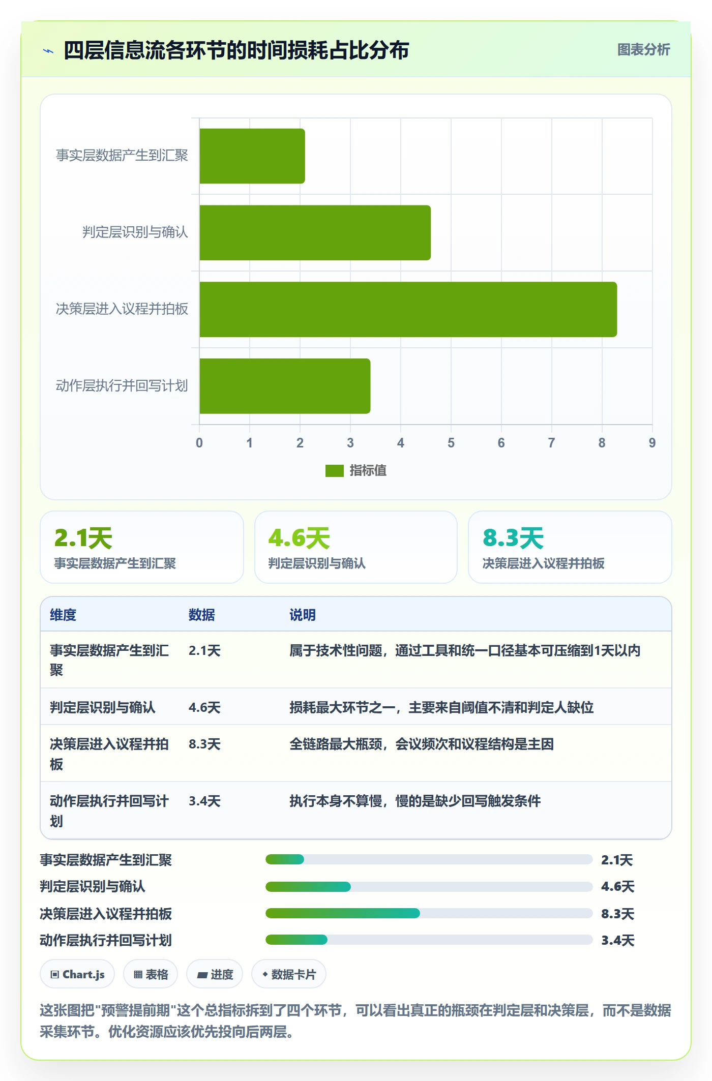 进度跟踪进展全流程：PMO流程优化与一文讲清