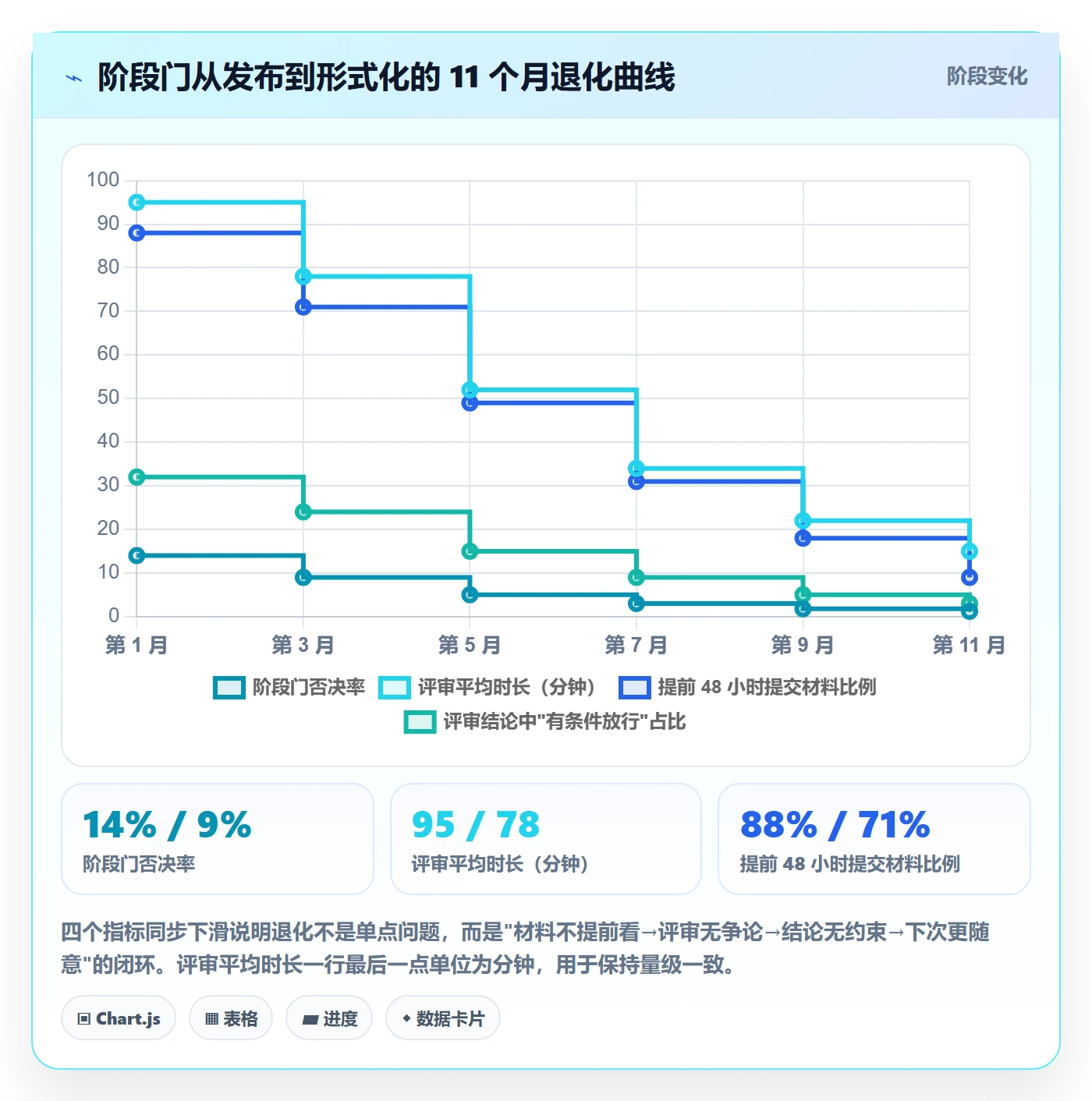 阶段门落地方案:企业管理者开展项目阶段的制度设计案例解析